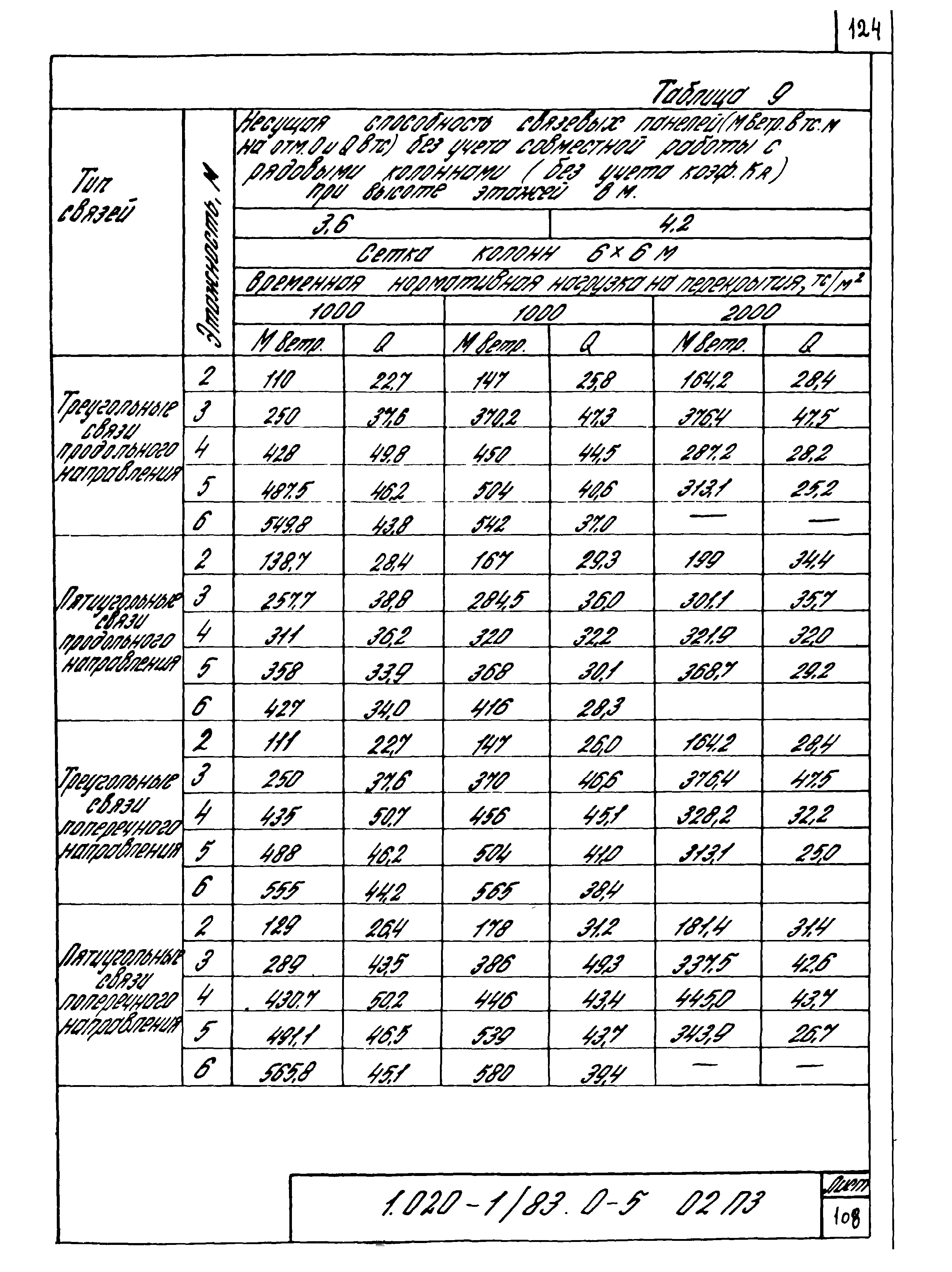 Серия 1.020-1/83