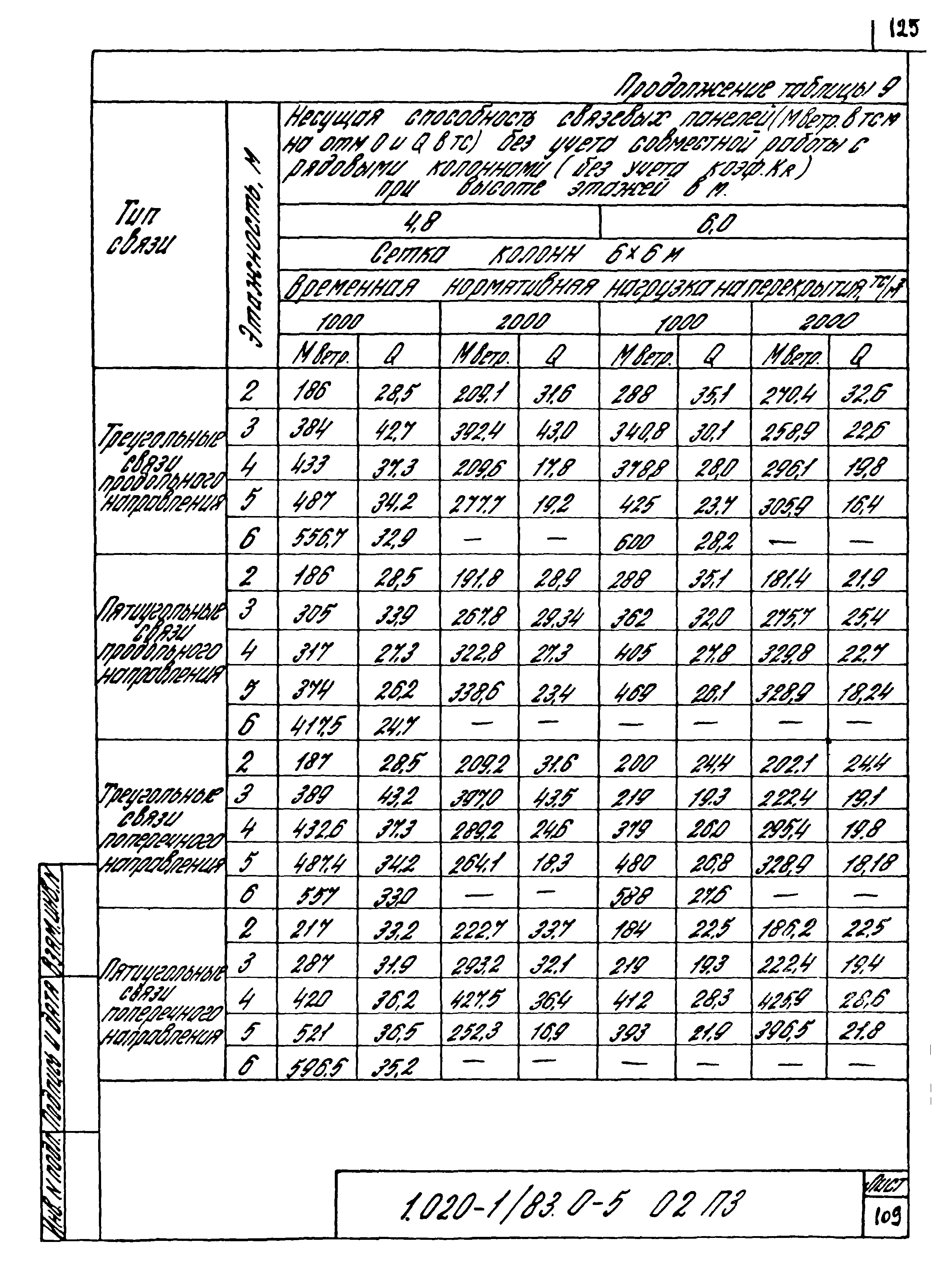 Серия 1.020-1/83