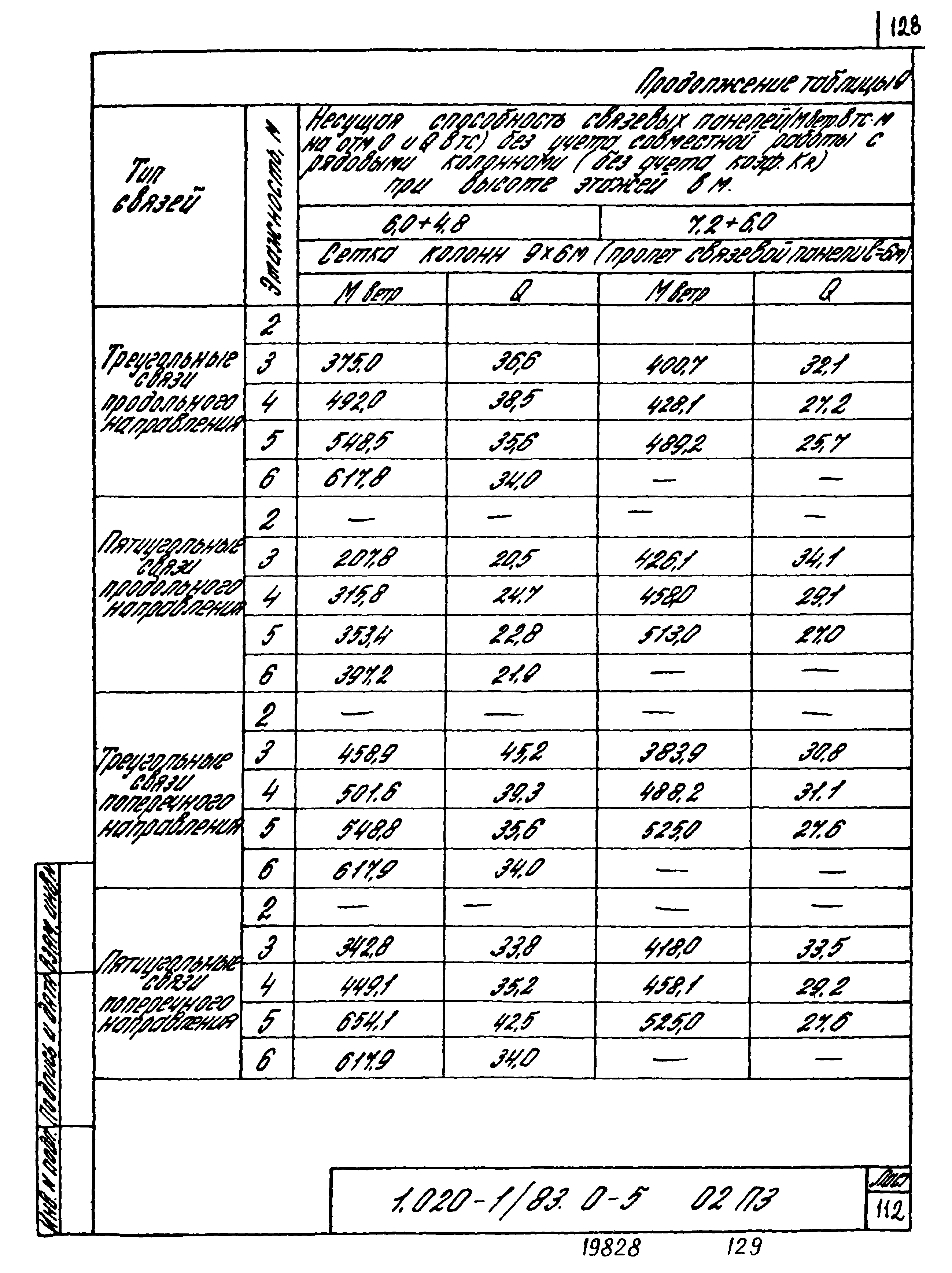 Серия 1.020-1/83