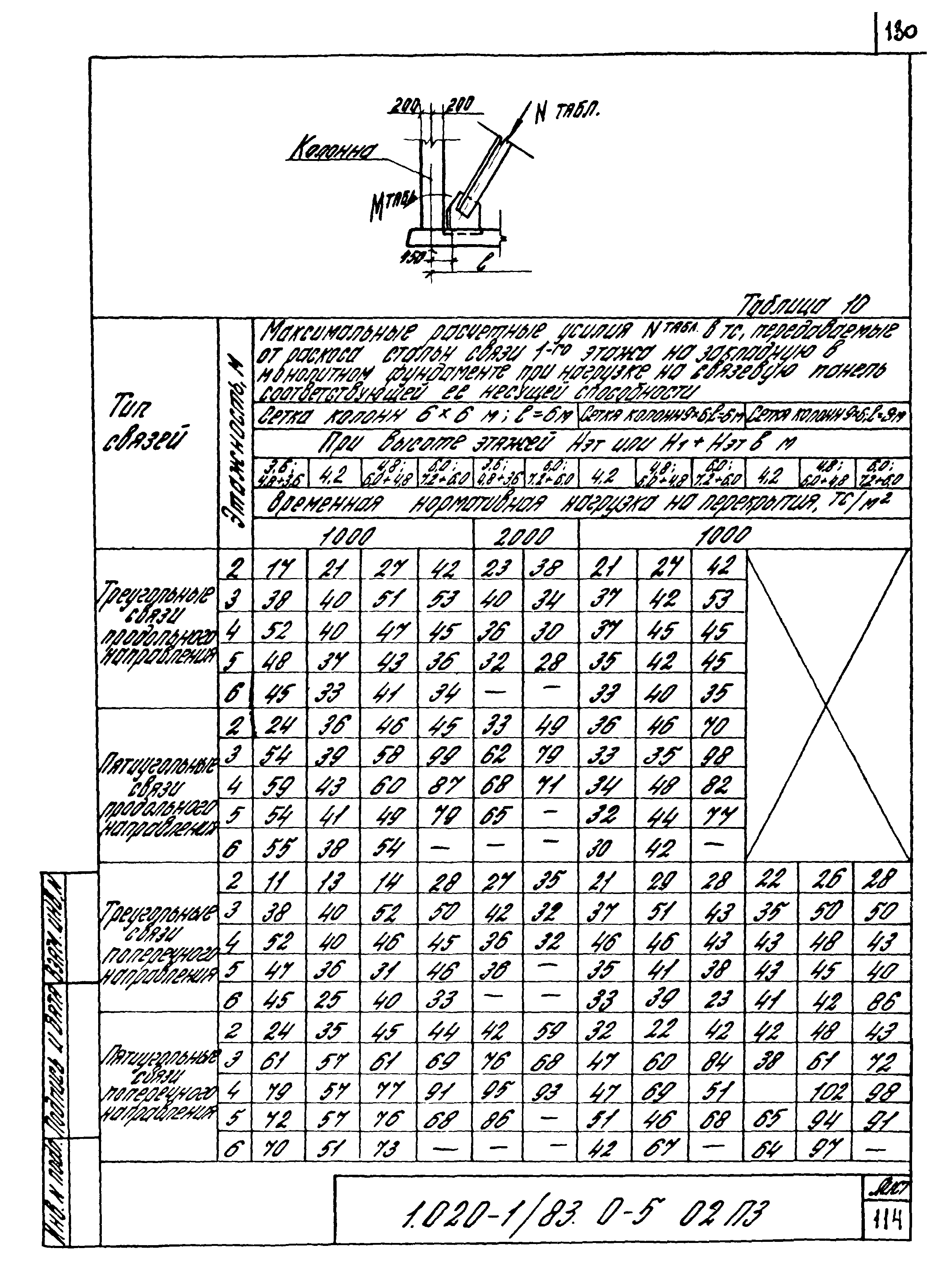 Серия 1.020-1/83