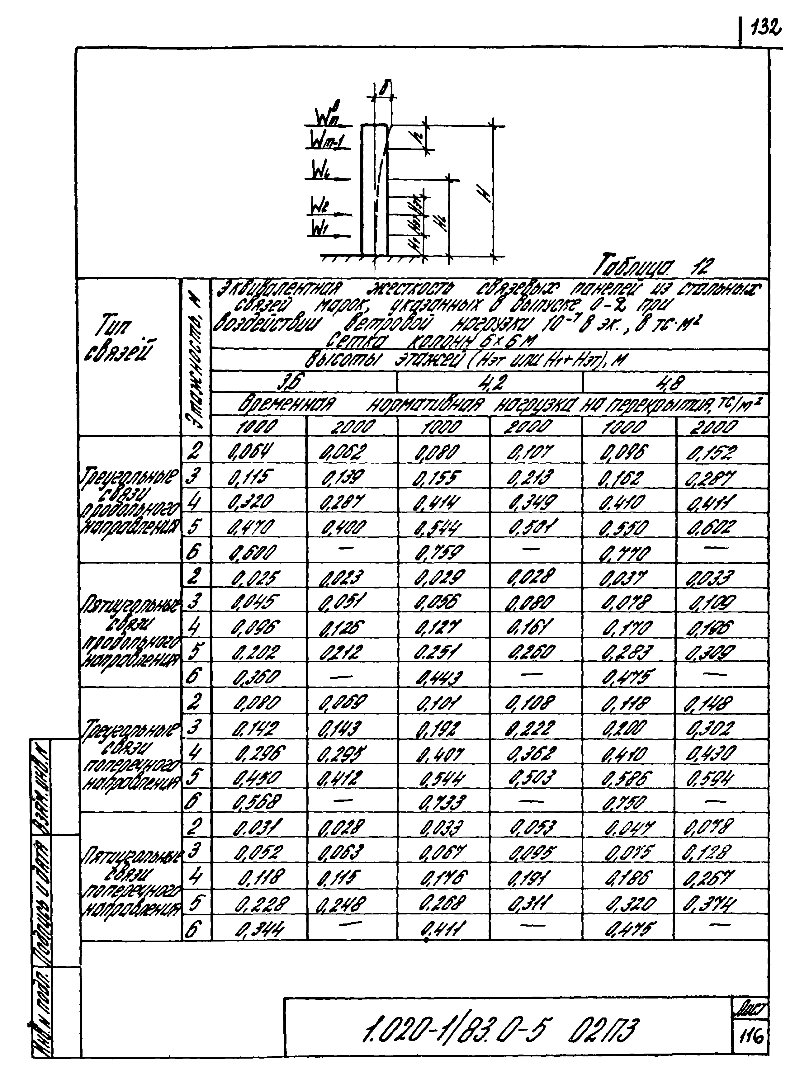 Серия 1.020-1/83