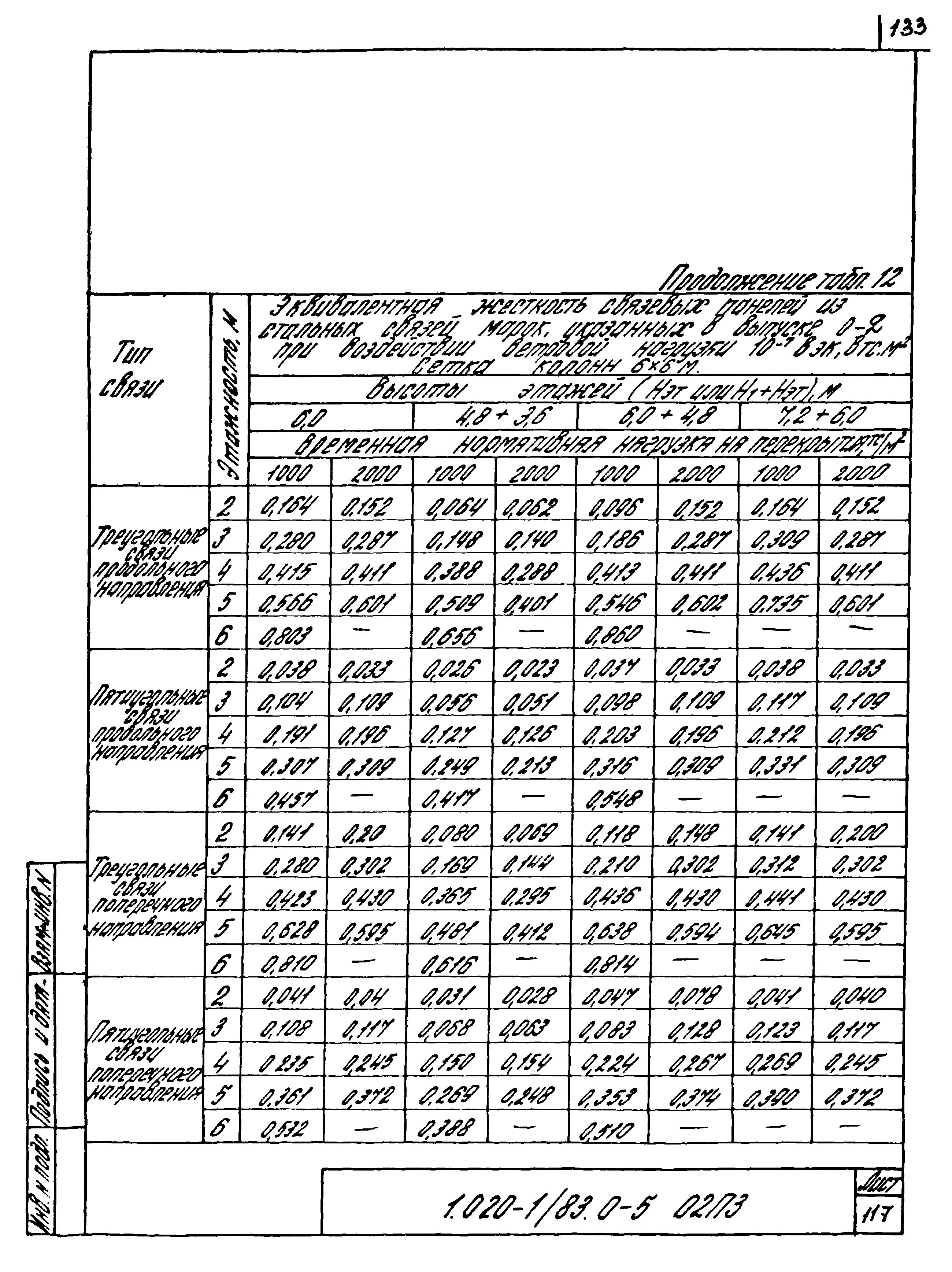 Серия 1.020-1/83