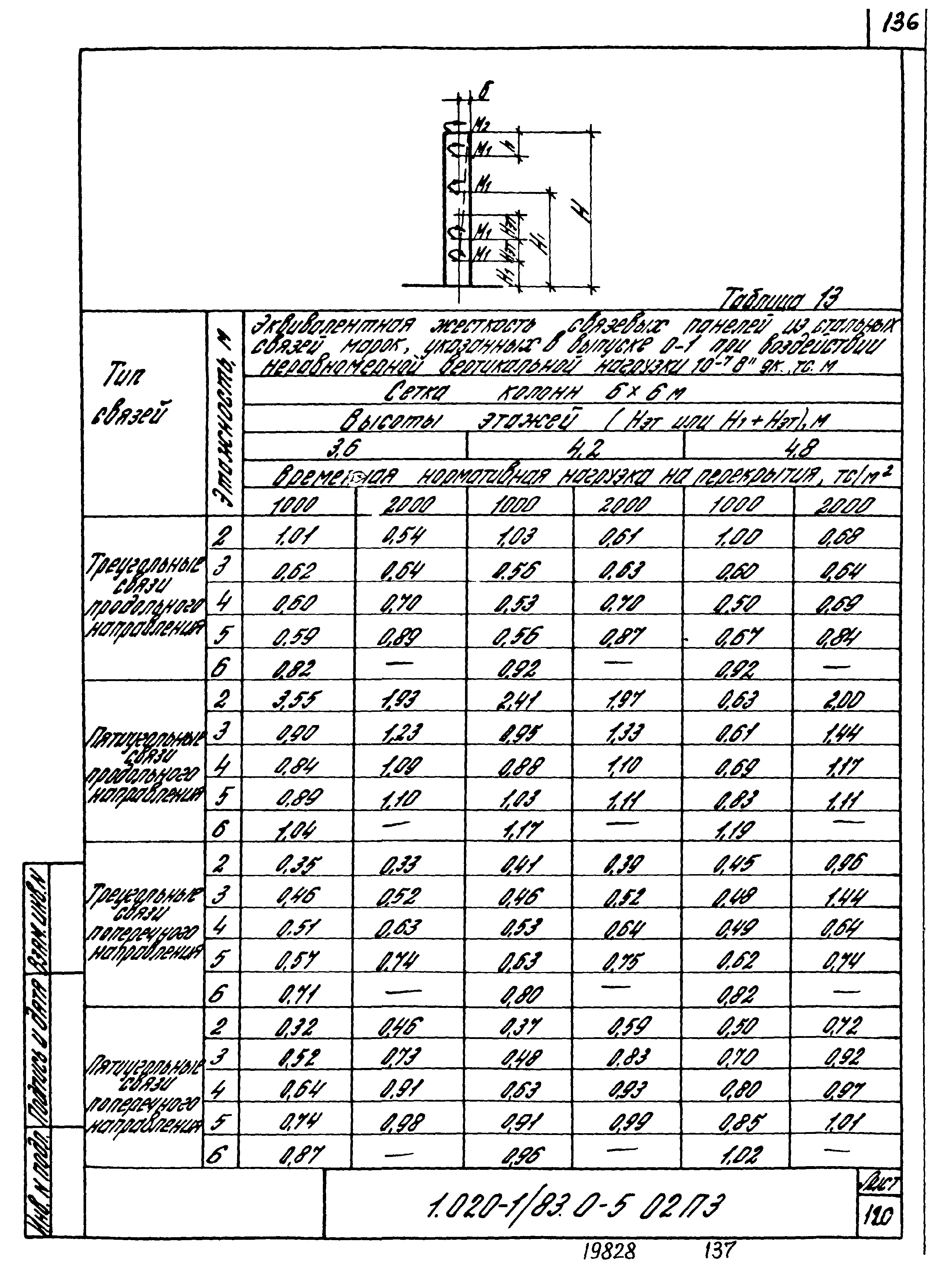 Серия 1.020-1/83