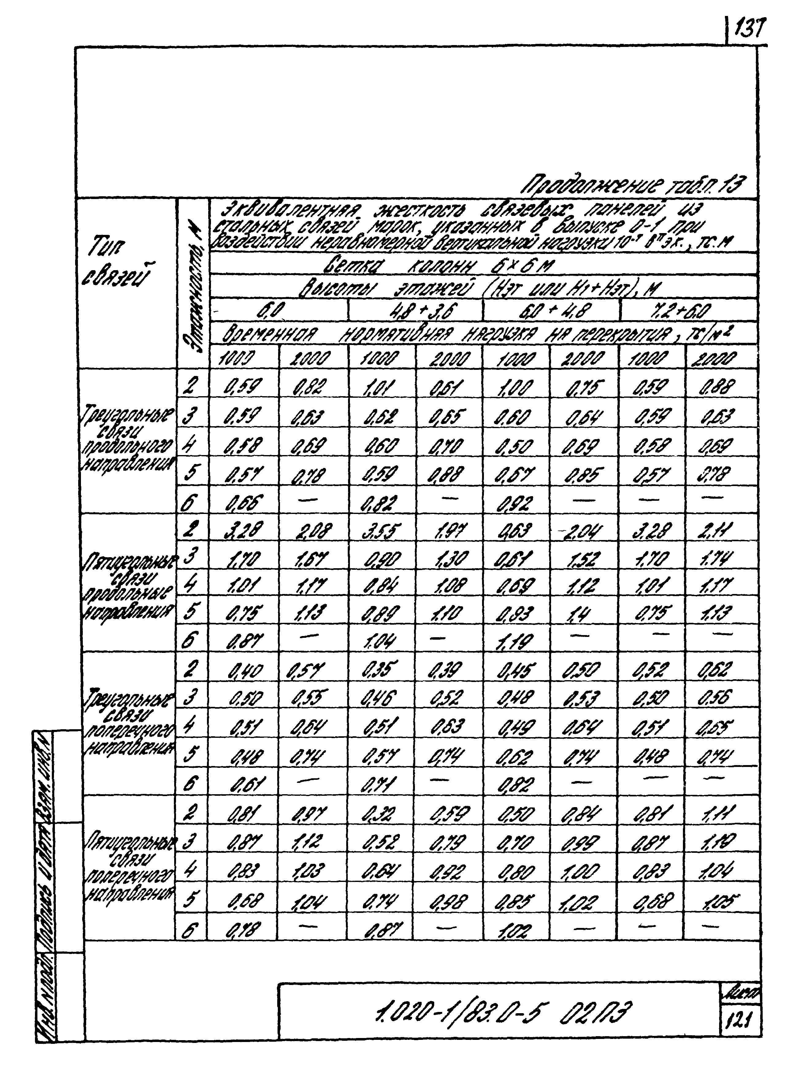 Серия 1.020-1/83