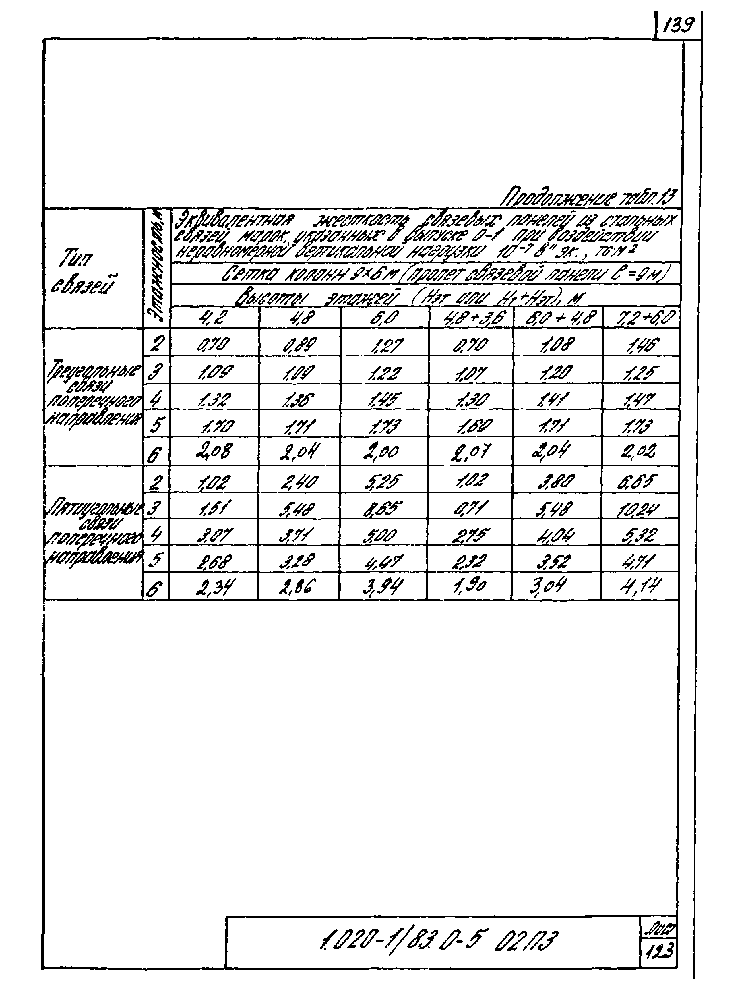 Серия 1.020-1/83