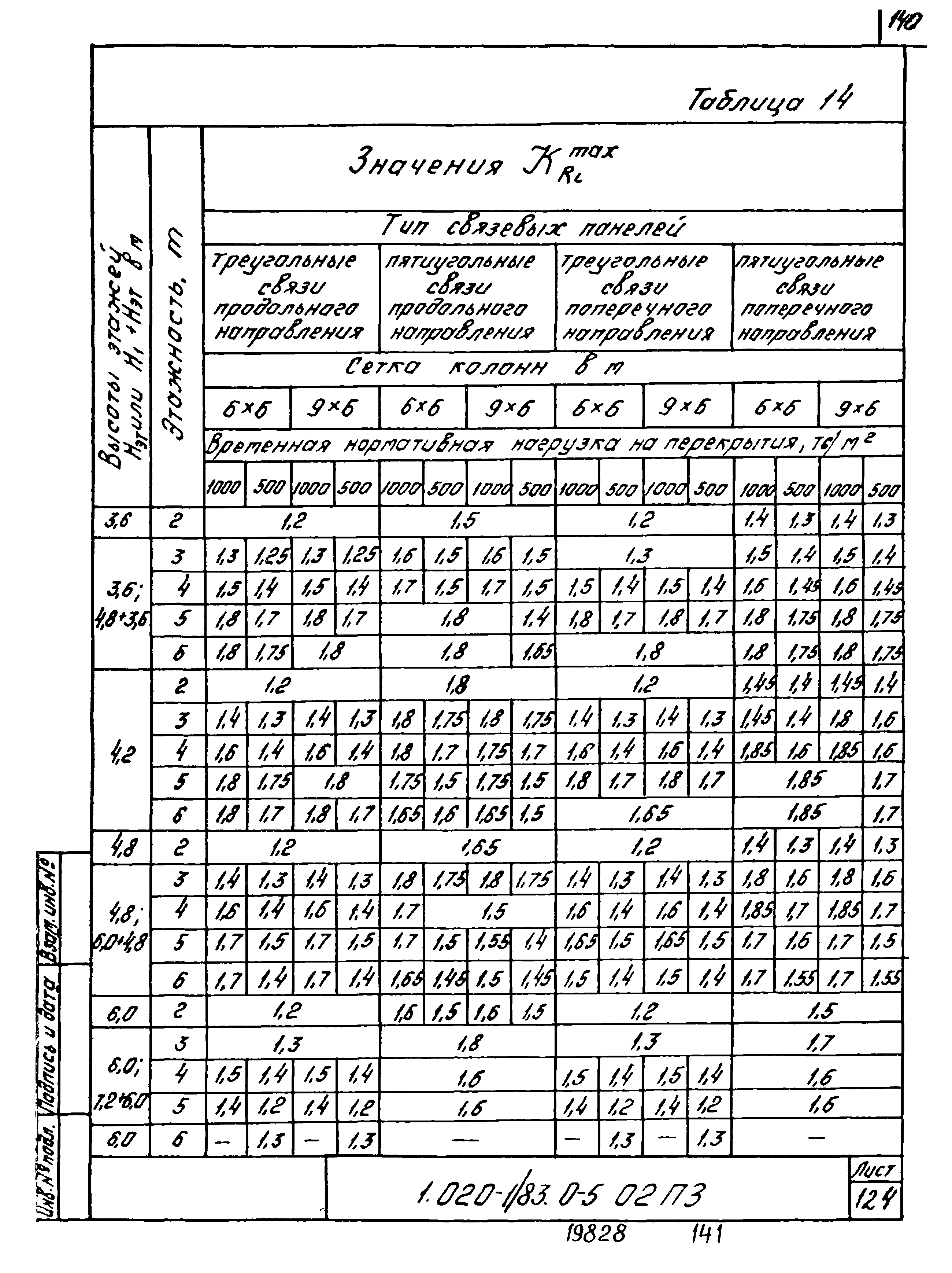 Серия 1.020-1/83