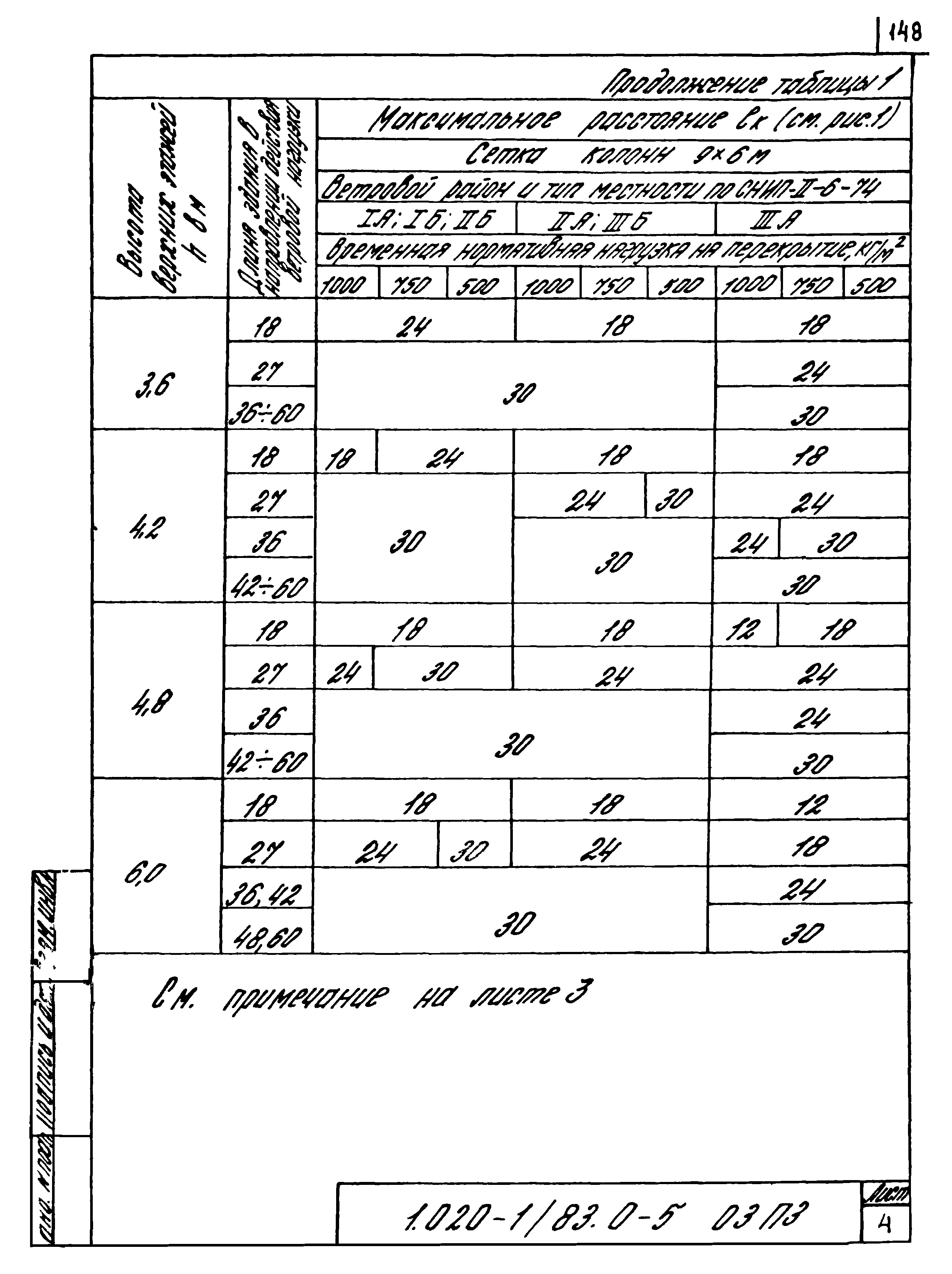 Серия 1.020-1/83