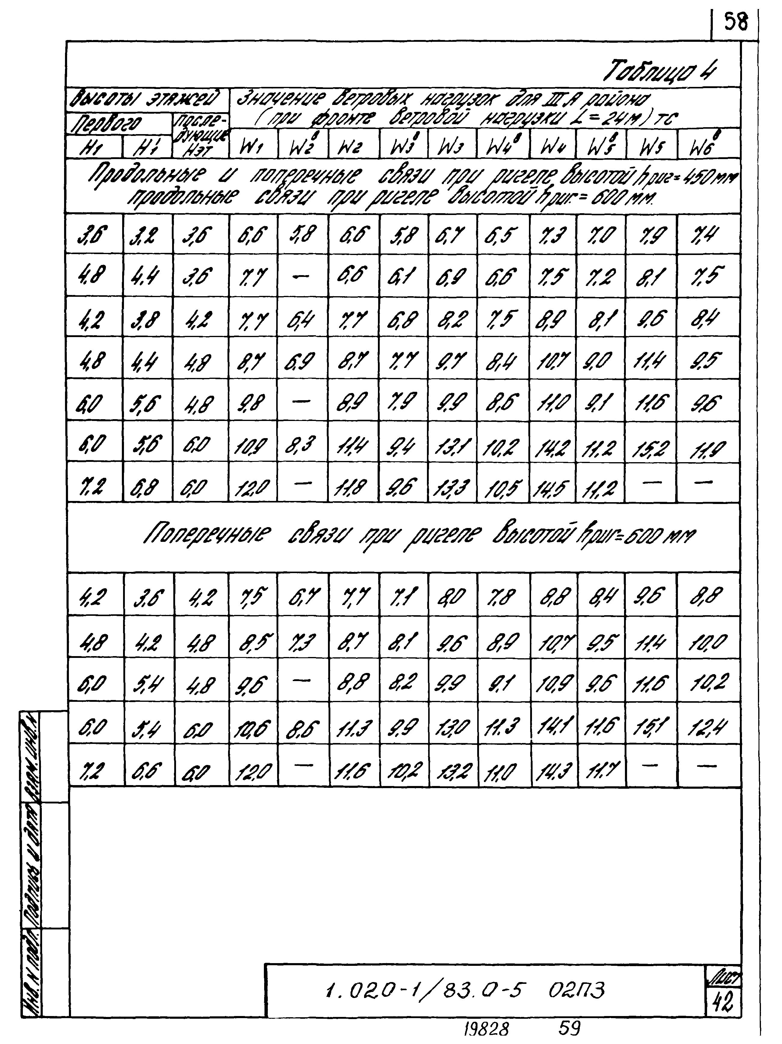 Серия 1.020-1/83