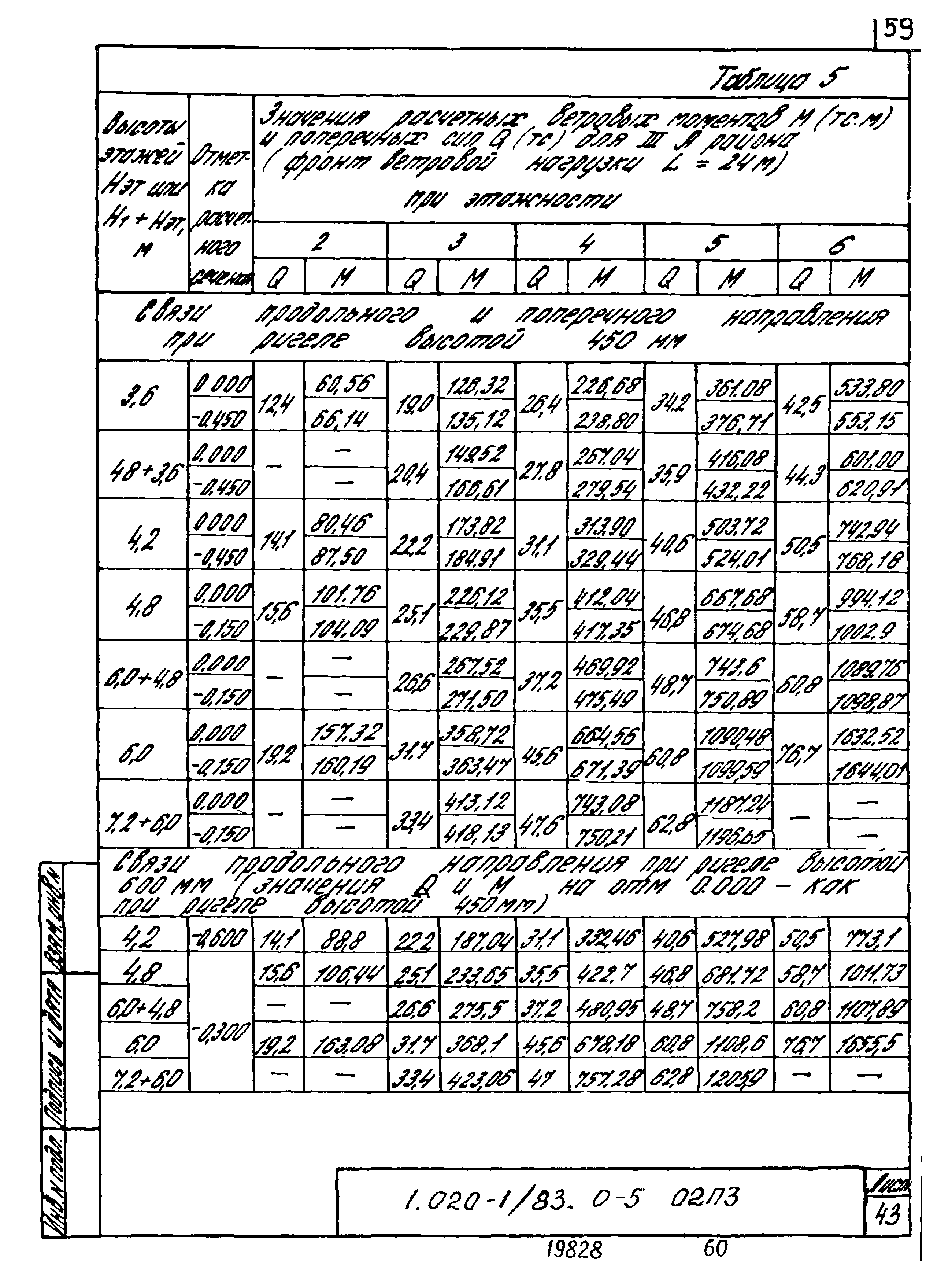 Серия 1.020-1/83