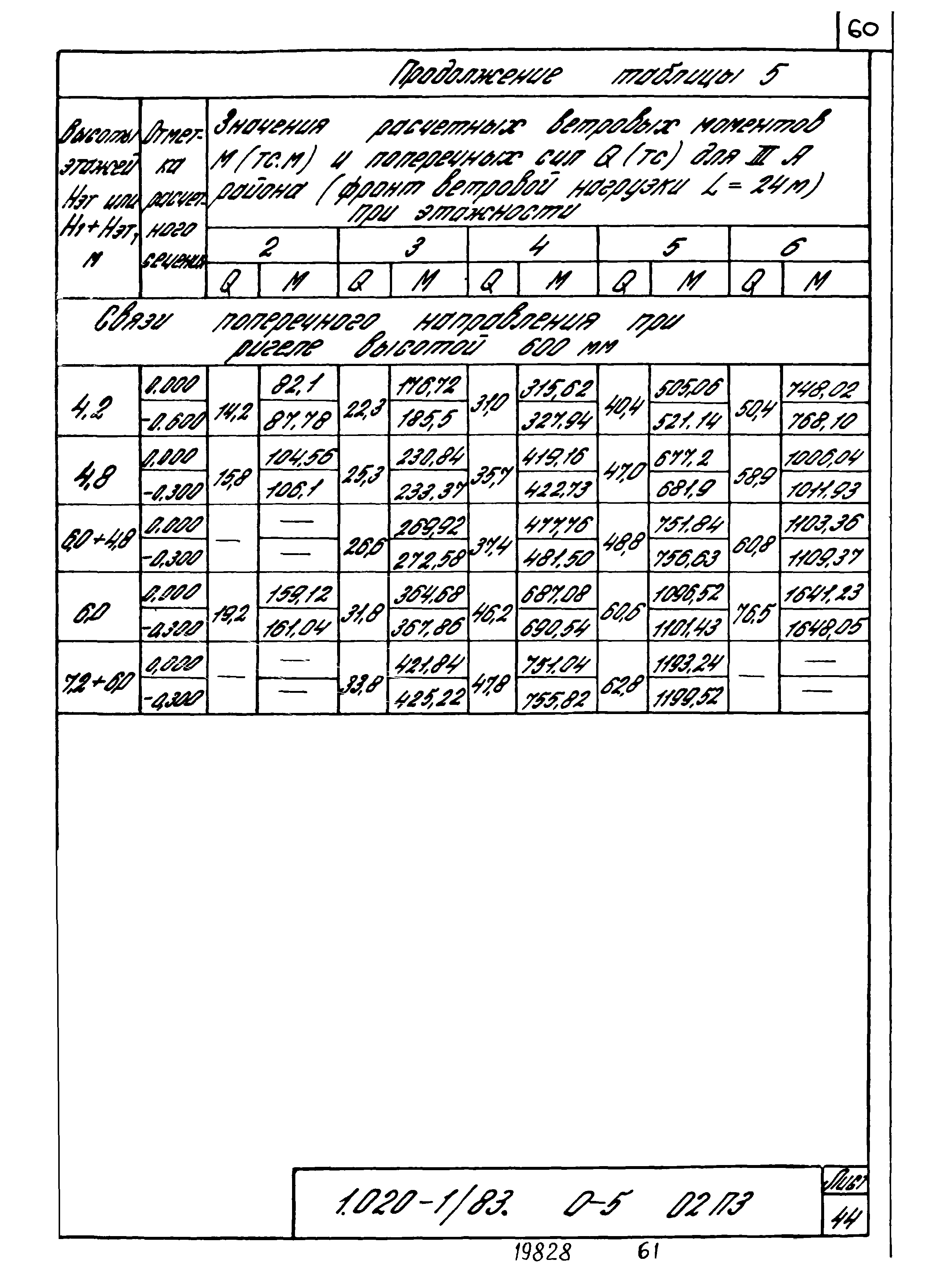 Серия 1.020-1/83