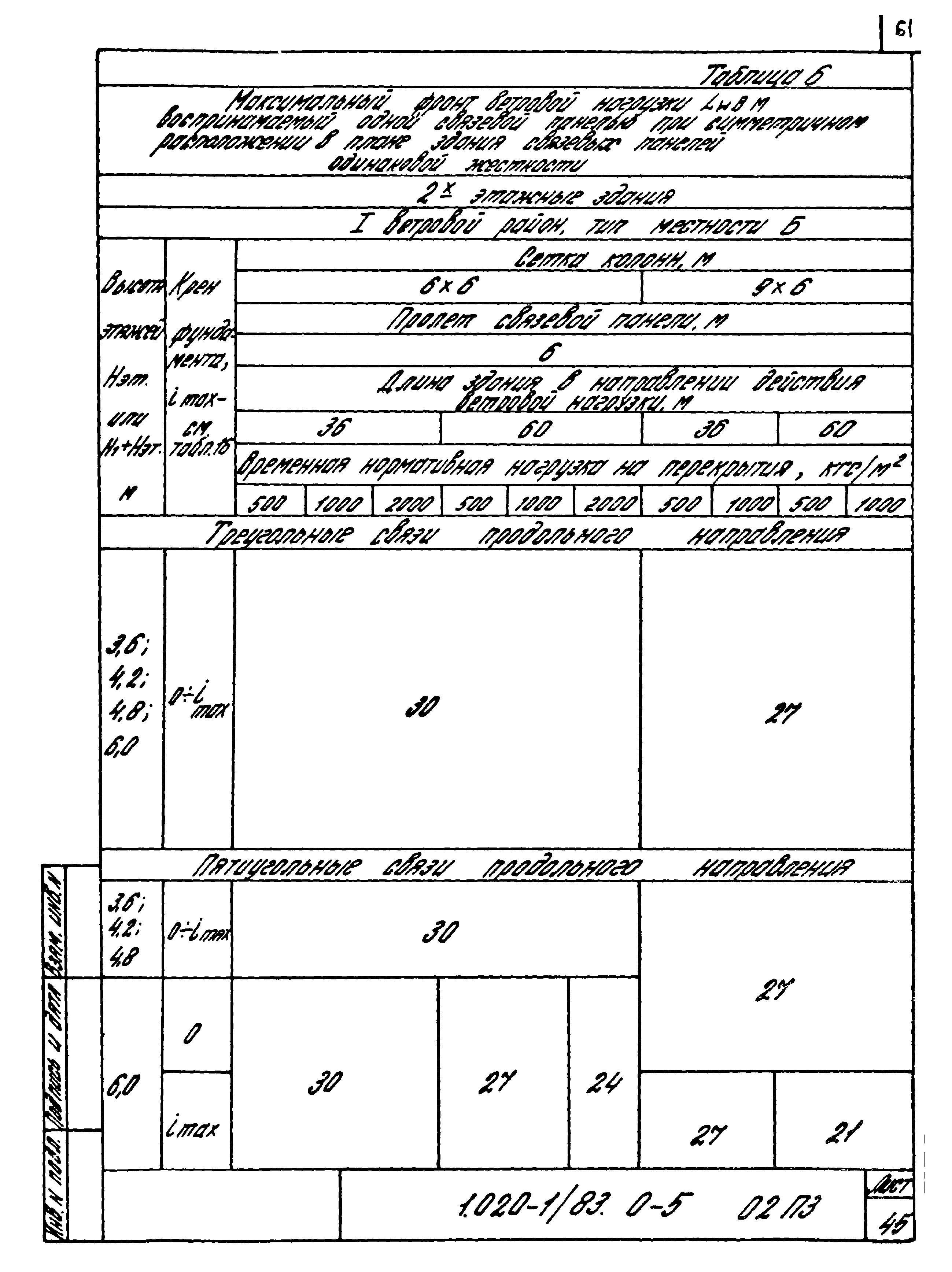 Серия 1.020-1/83