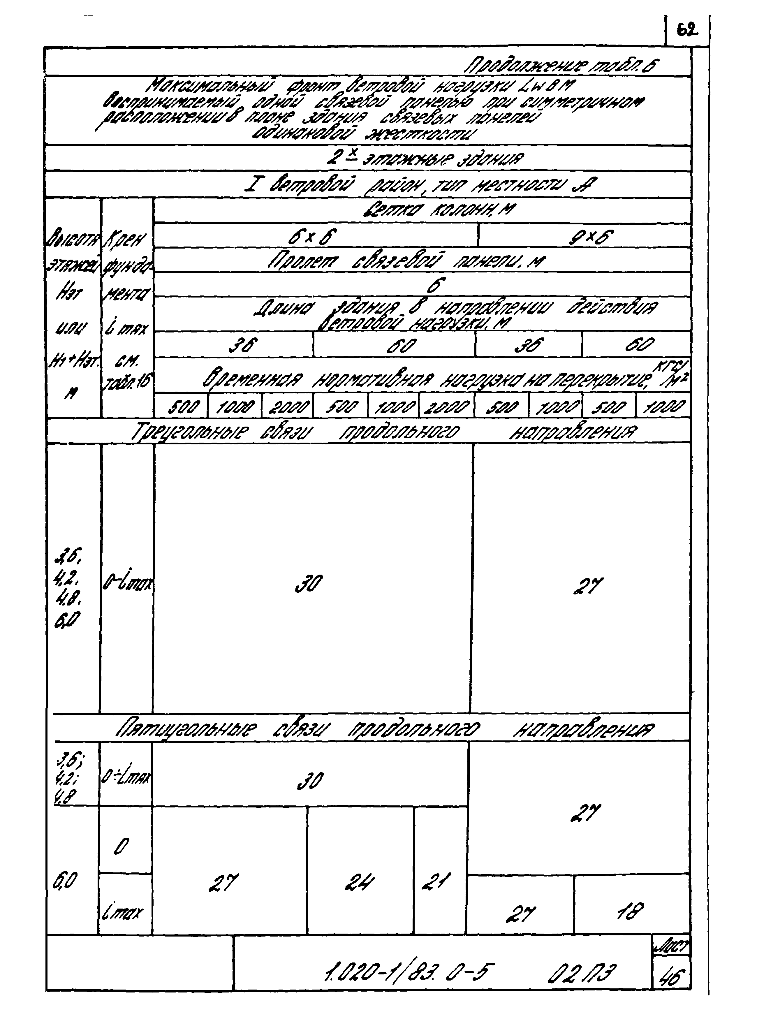 Серия 1.020-1/83