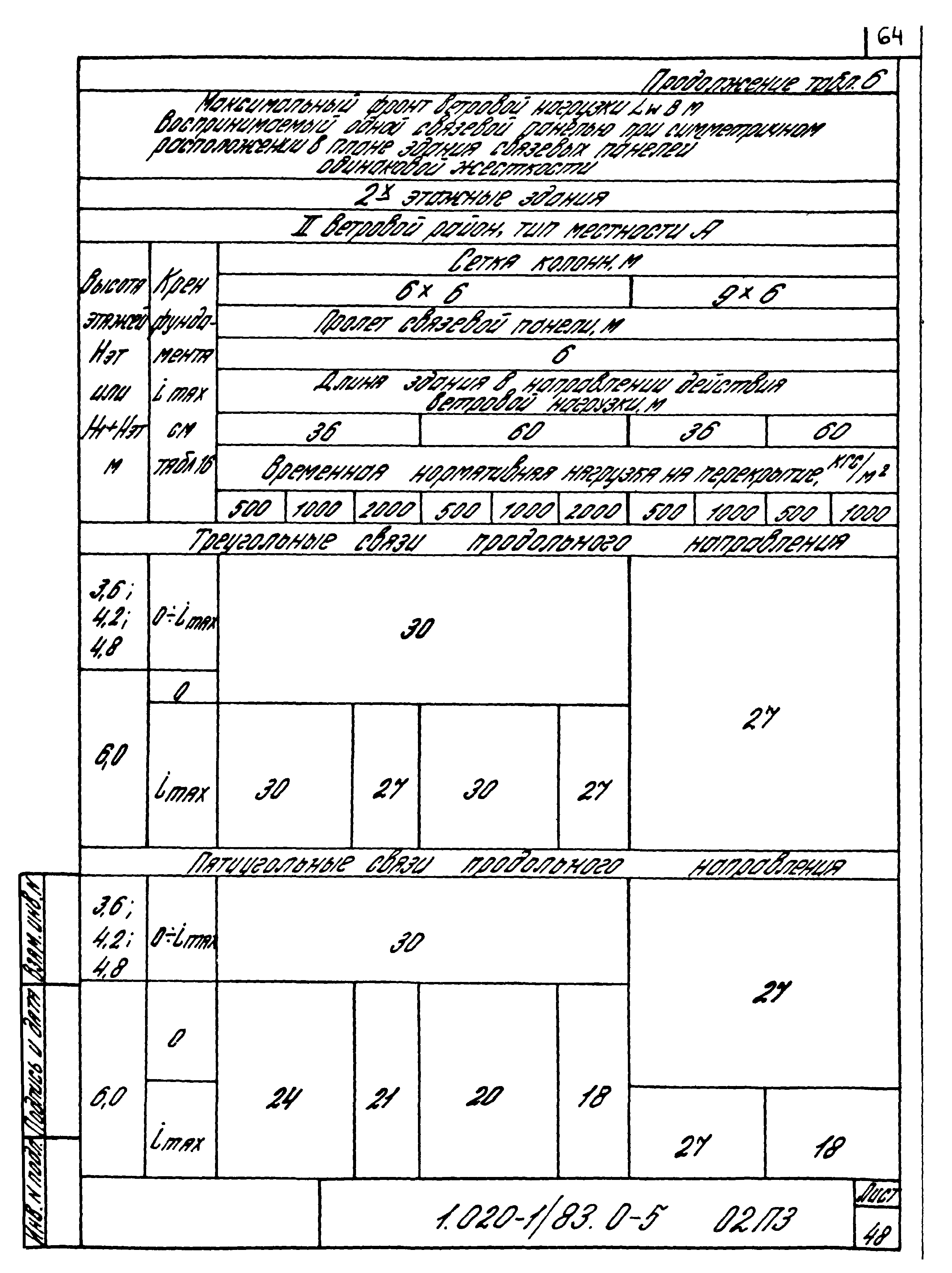 Серия 1.020-1/83