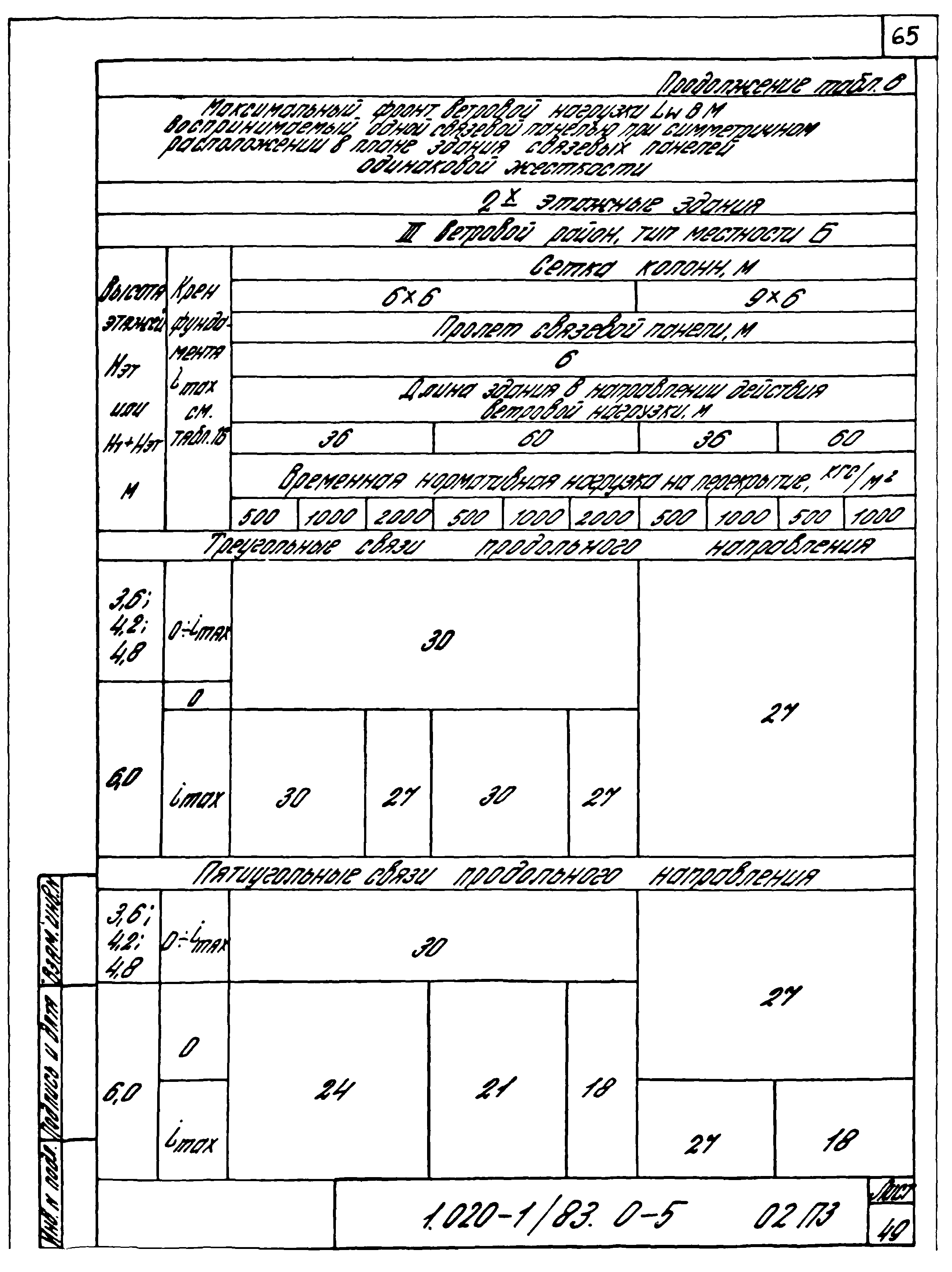 Серия 1.020-1/83