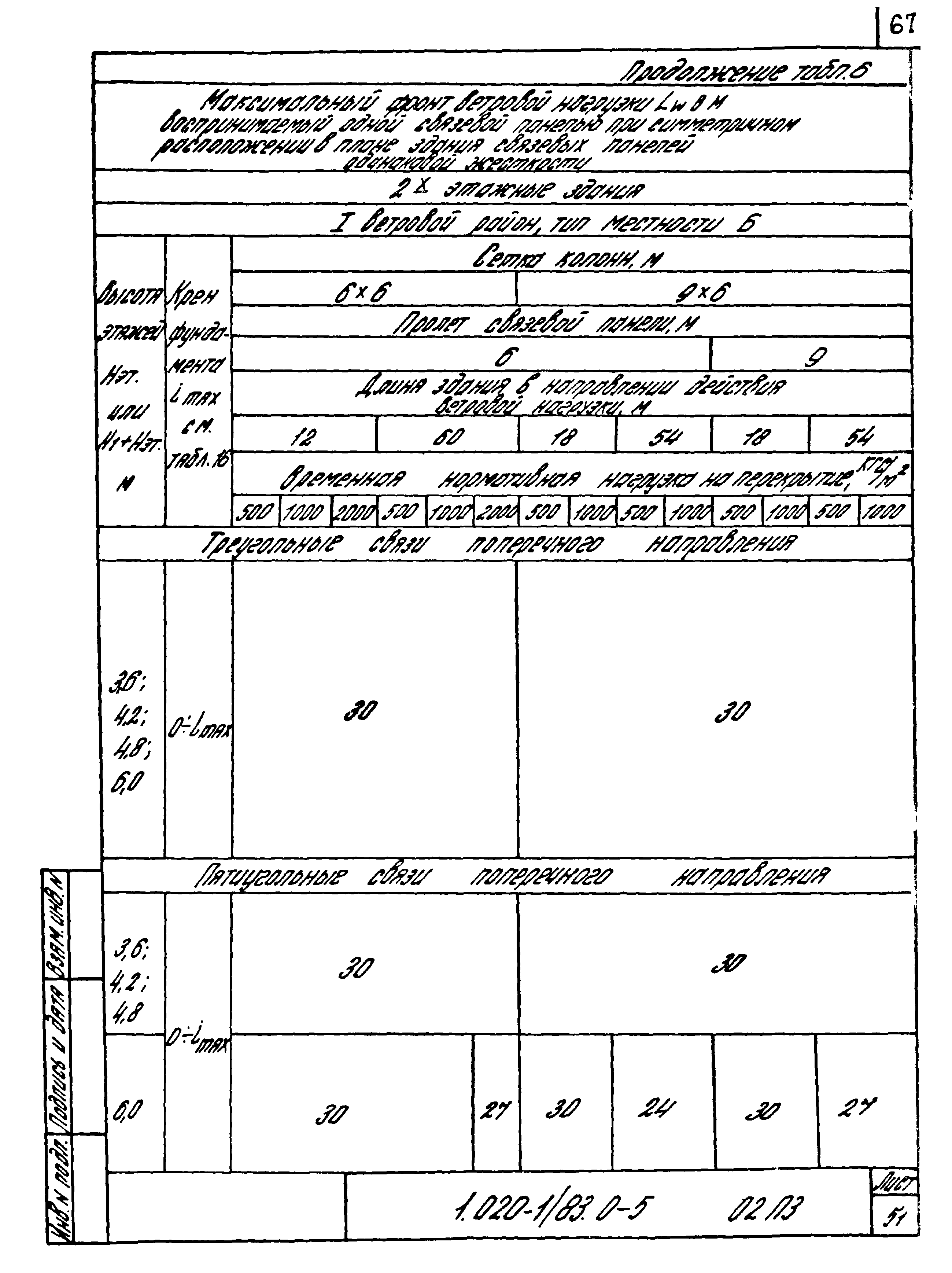 Серия 1.020-1/83