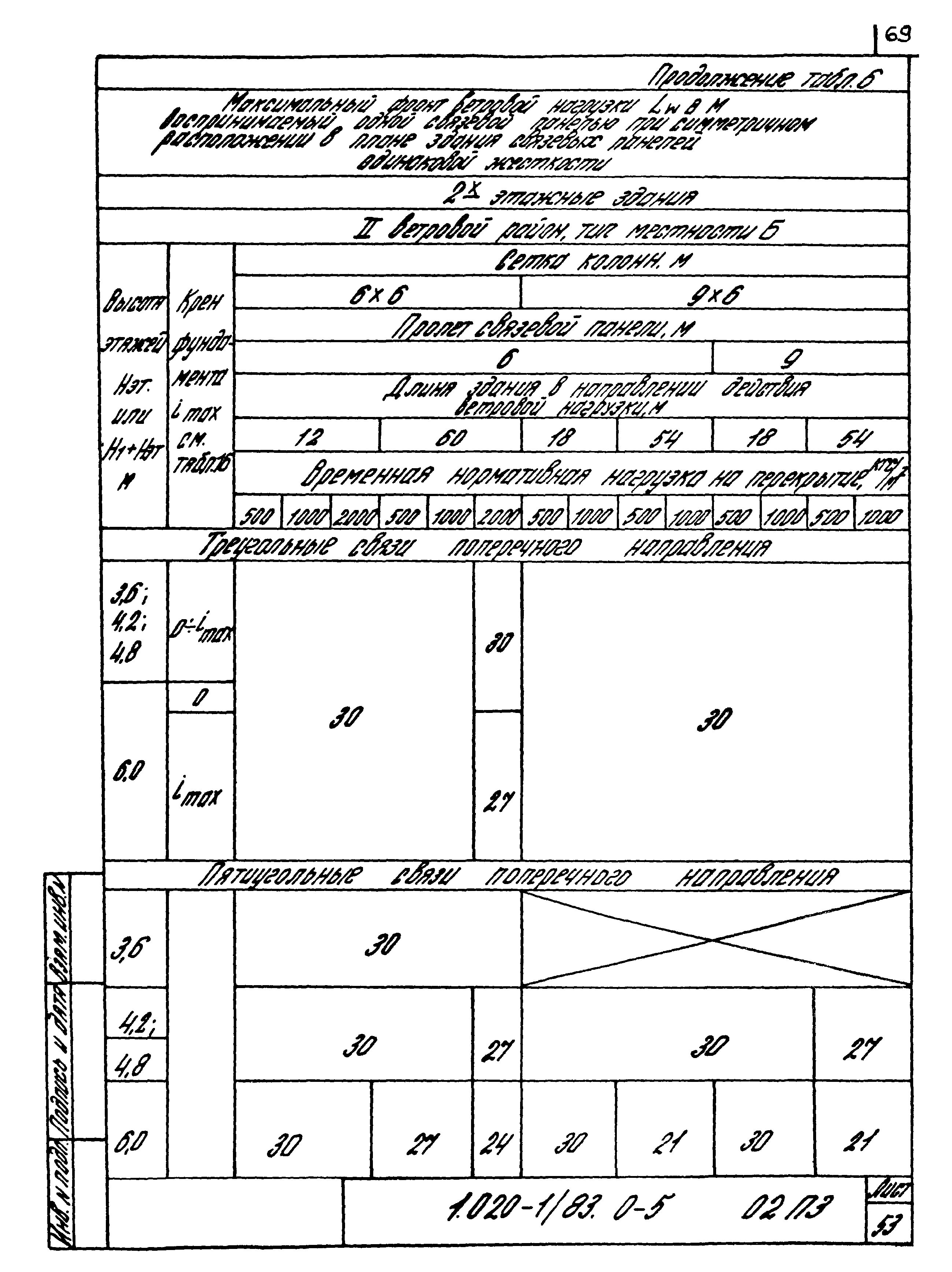 Серия 1.020-1/83