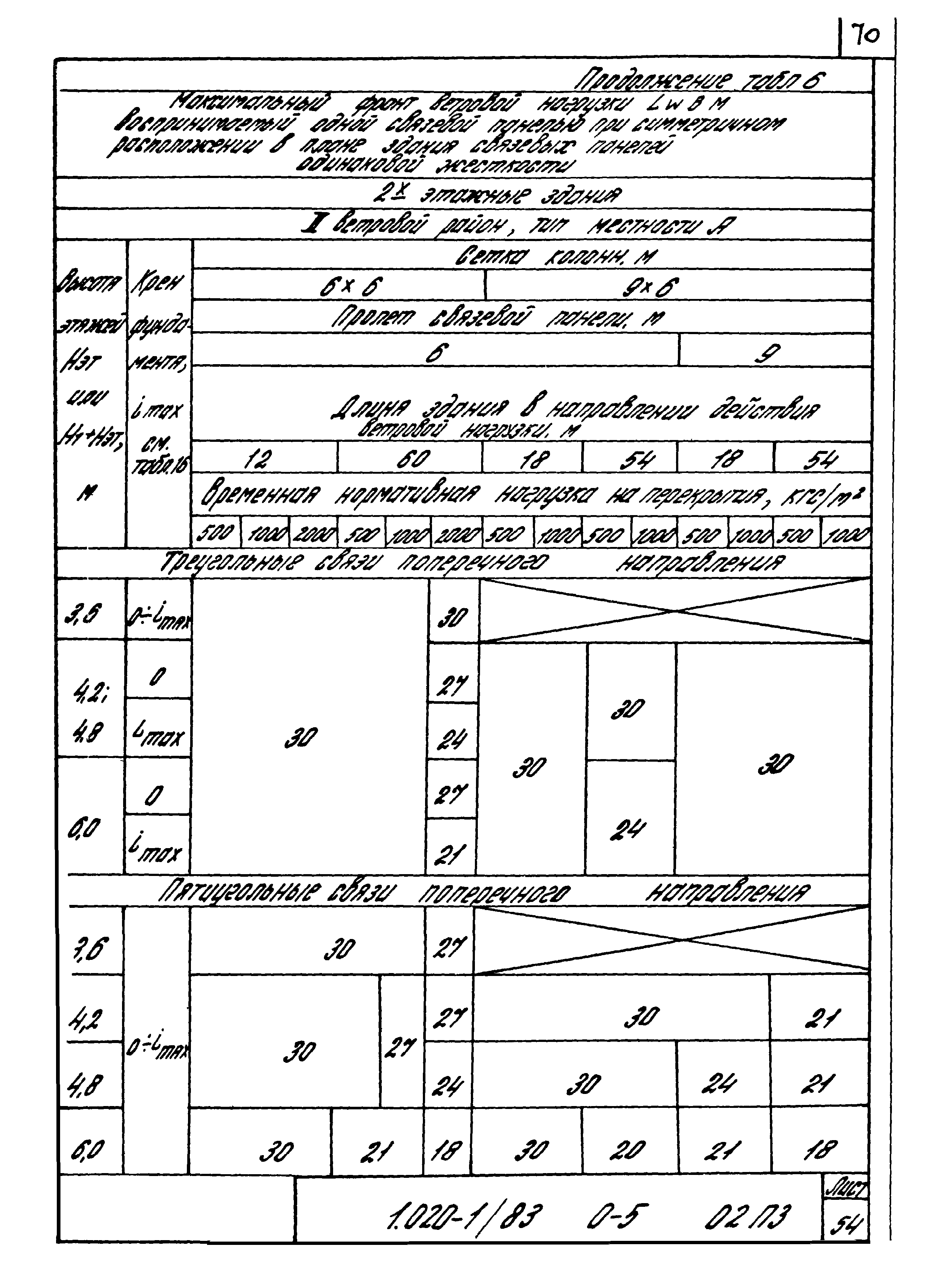 Серия 1.020-1/83