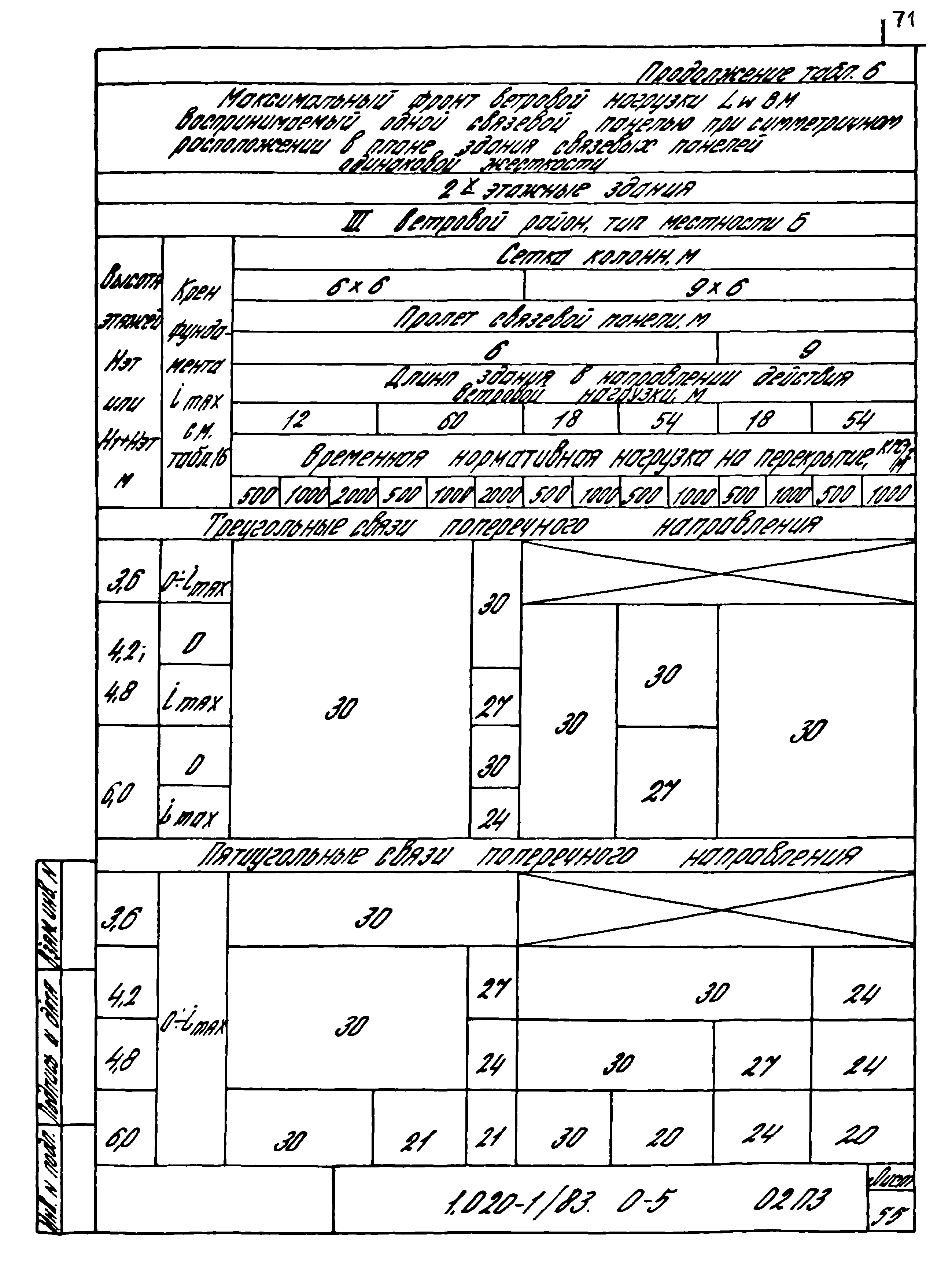 Серия 1.020-1/83