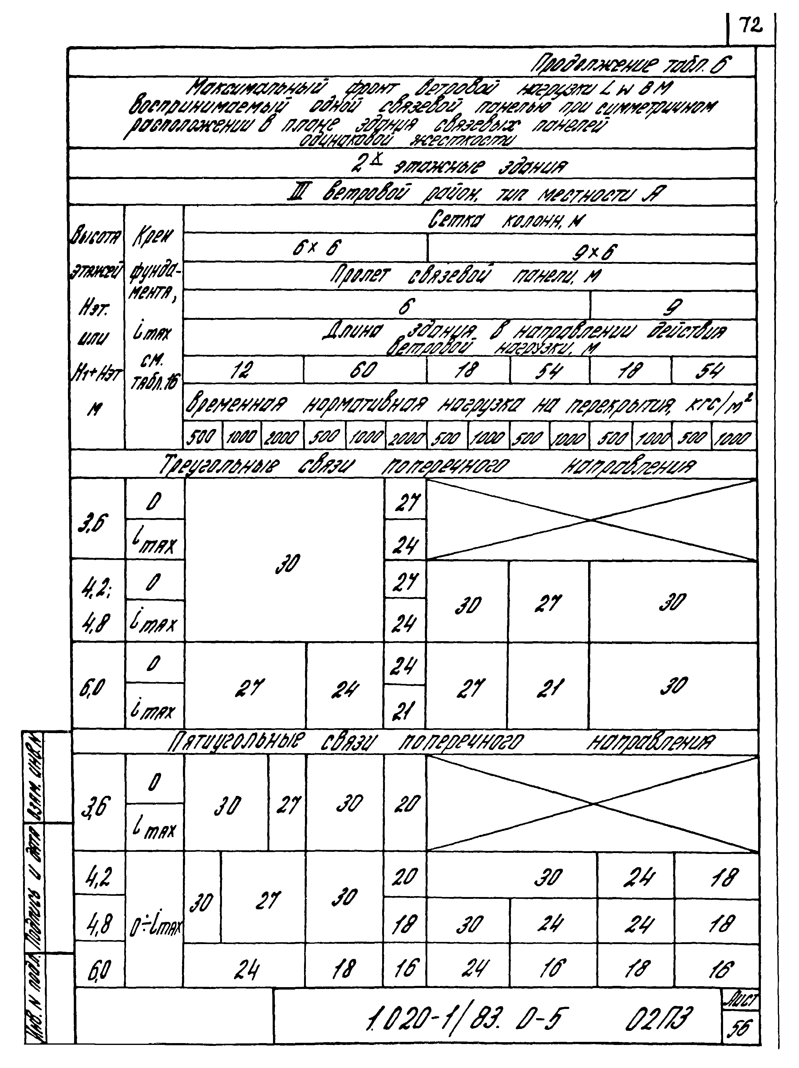 Серия 1.020-1/83