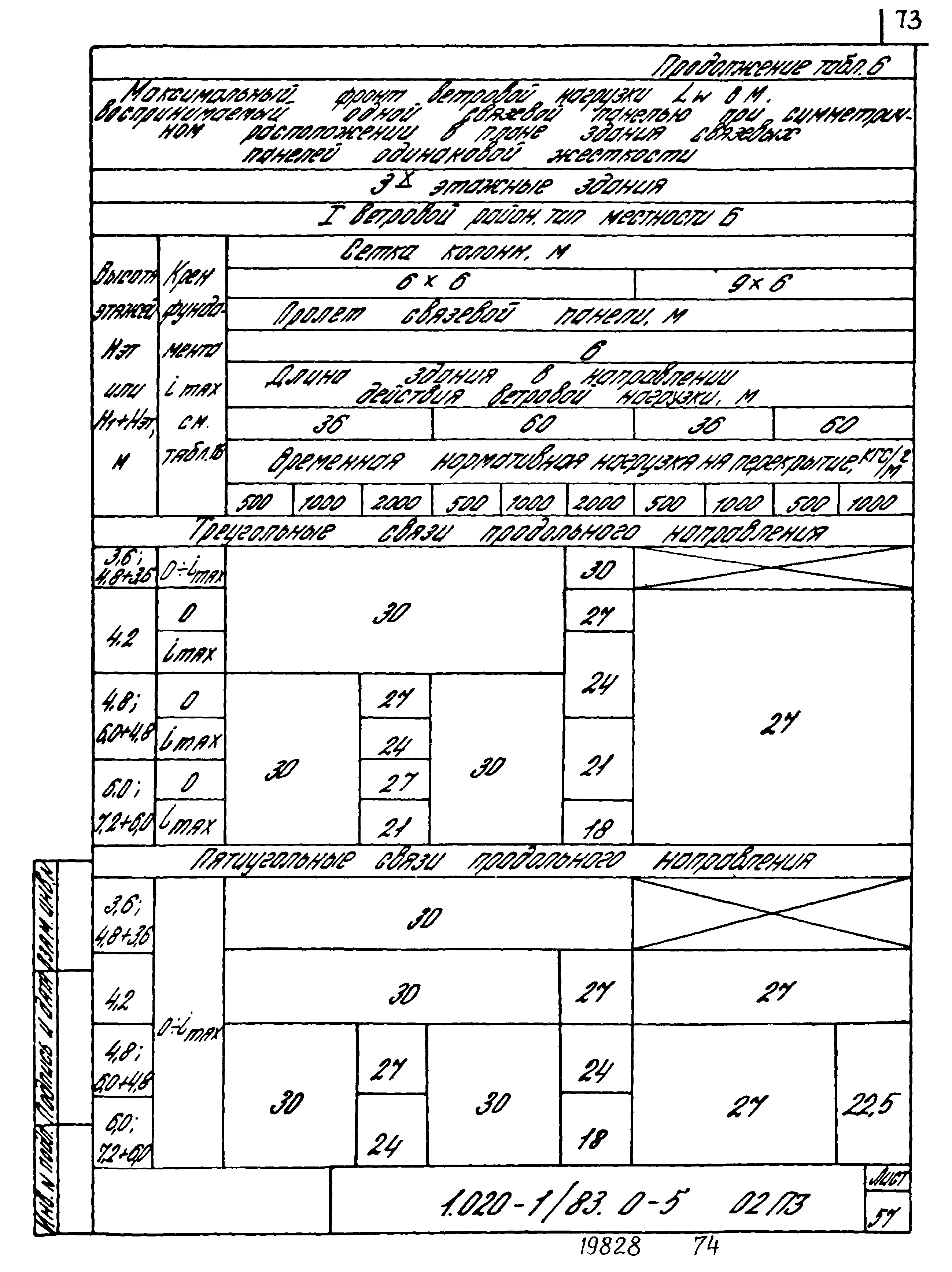 Серия 1.020-1/83