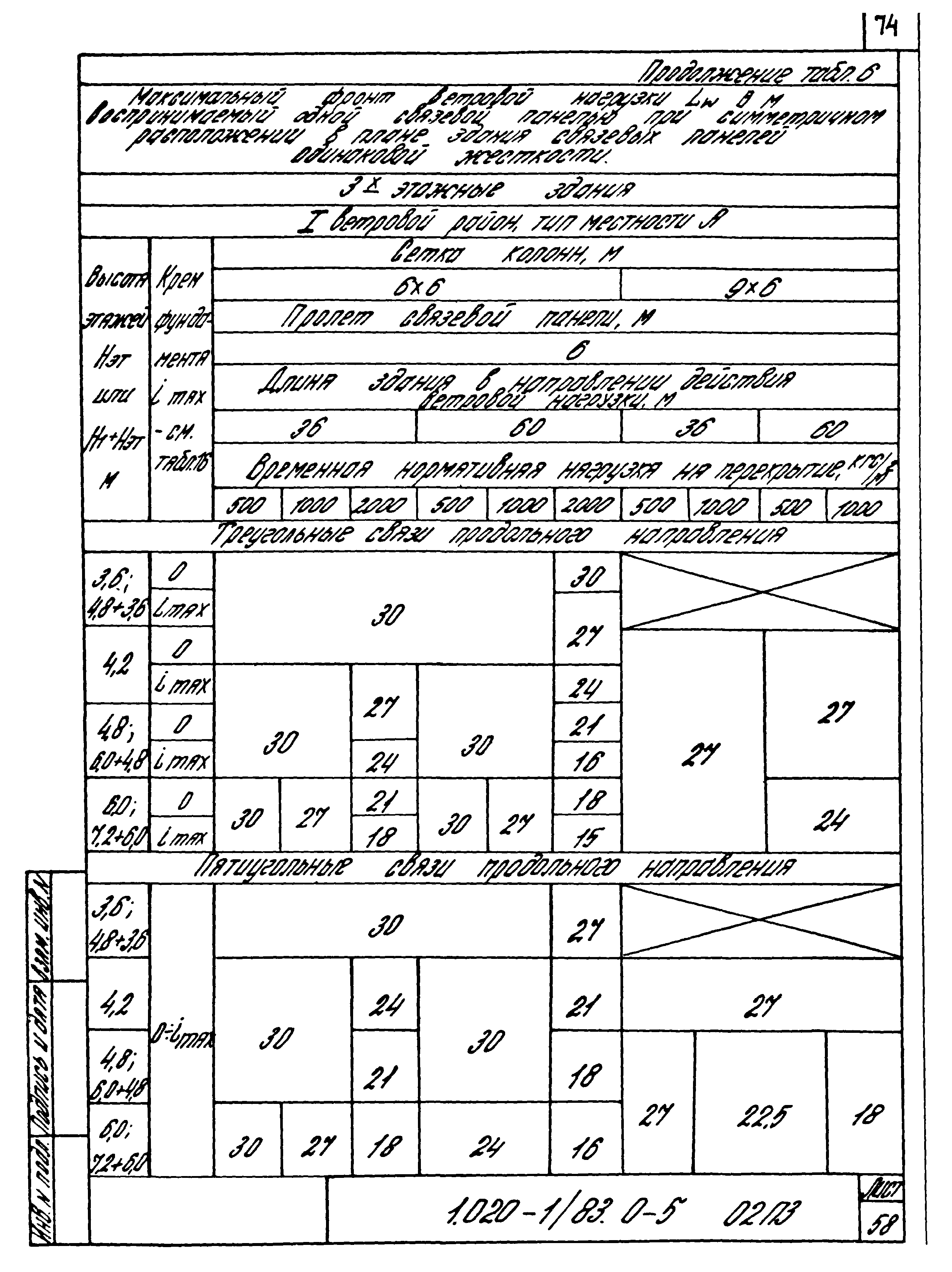 Серия 1.020-1/83