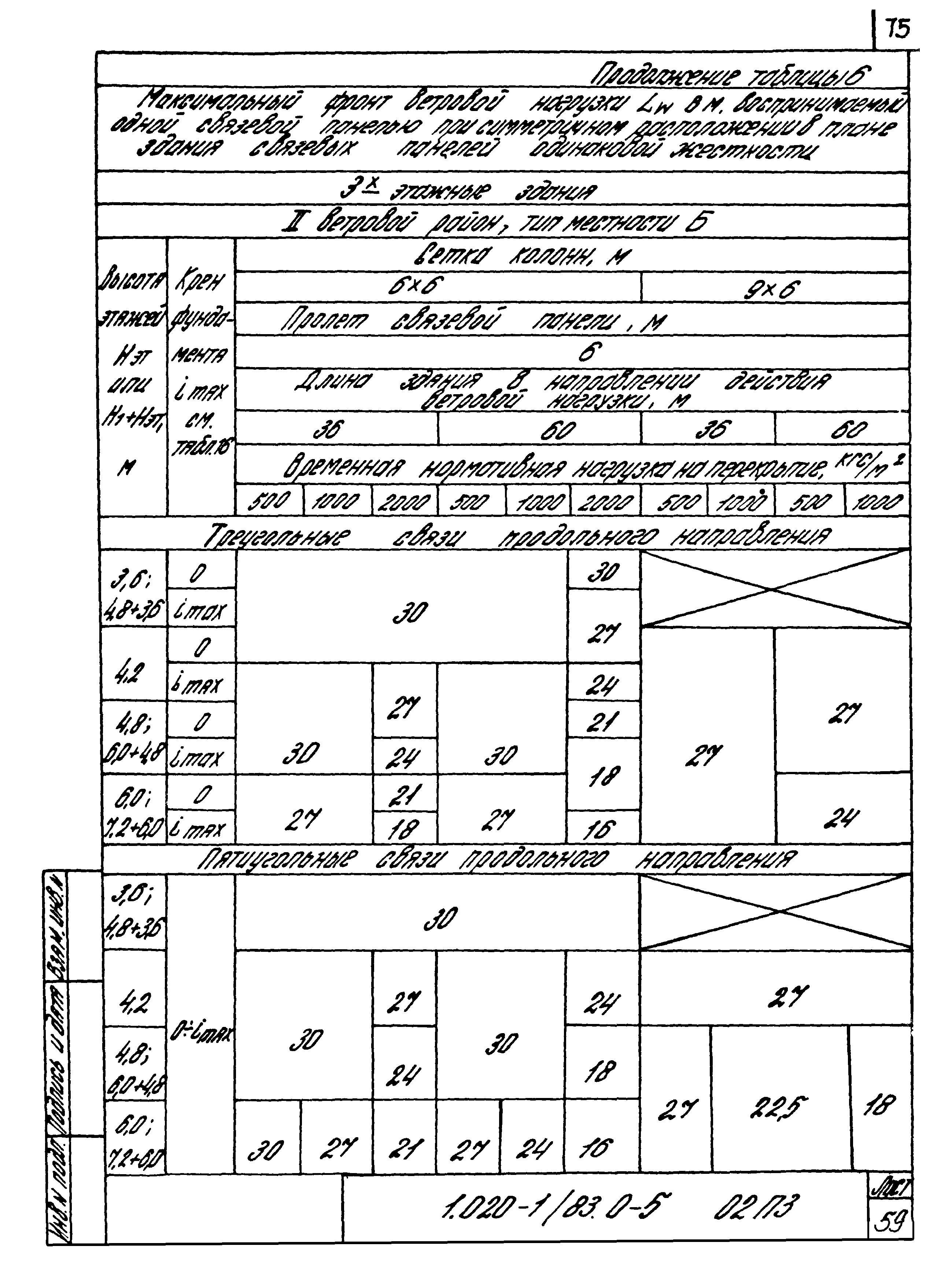 Серия 1.020-1/83