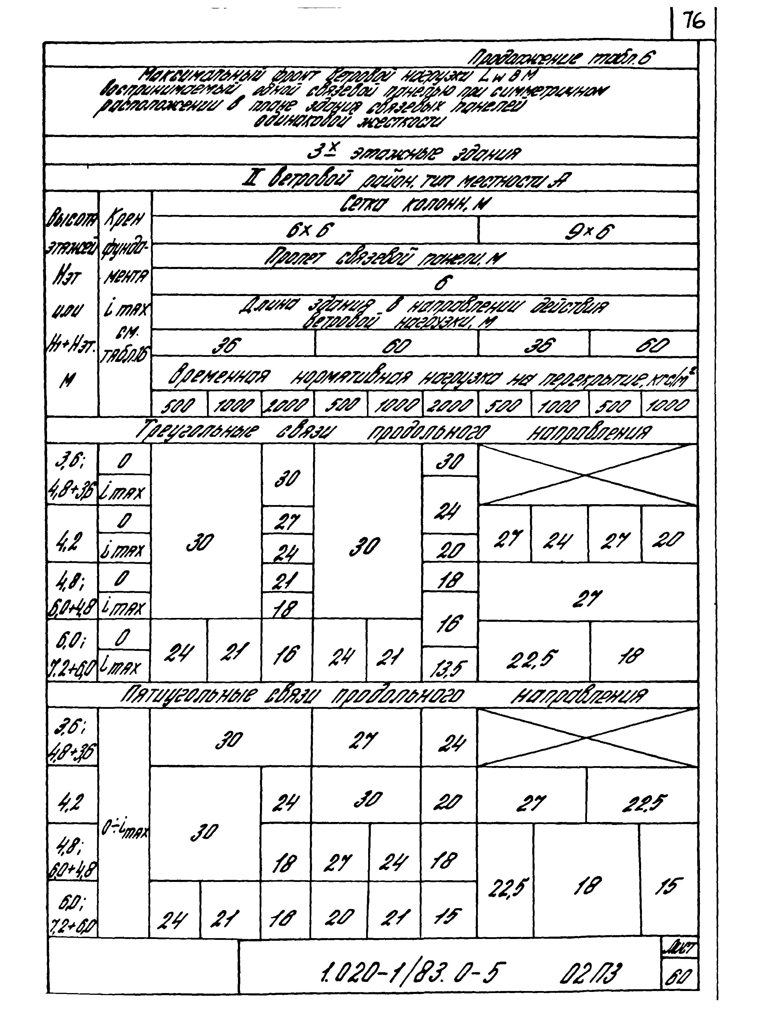 Серия 1.020-1/83