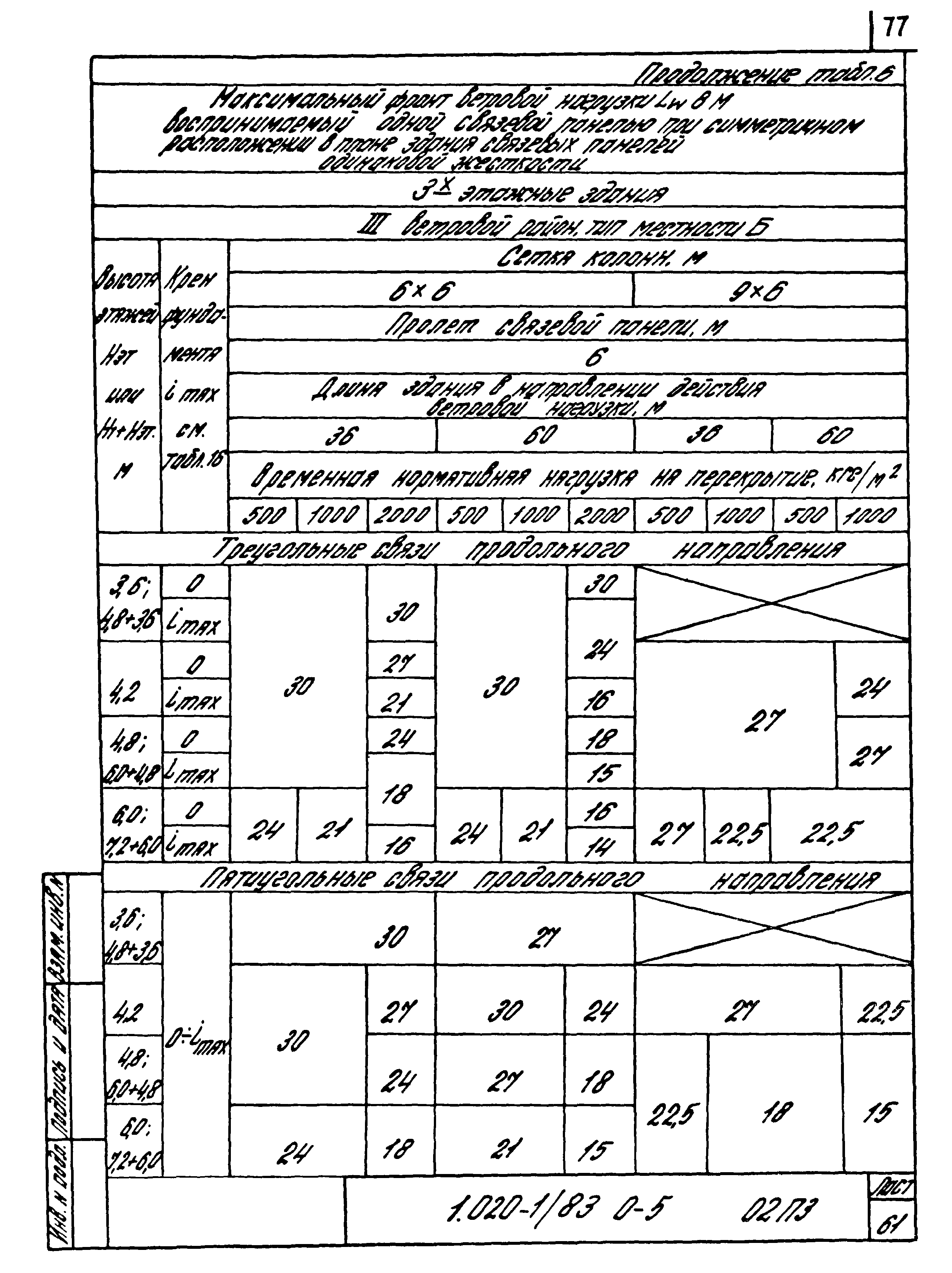 Серия 1.020-1/83