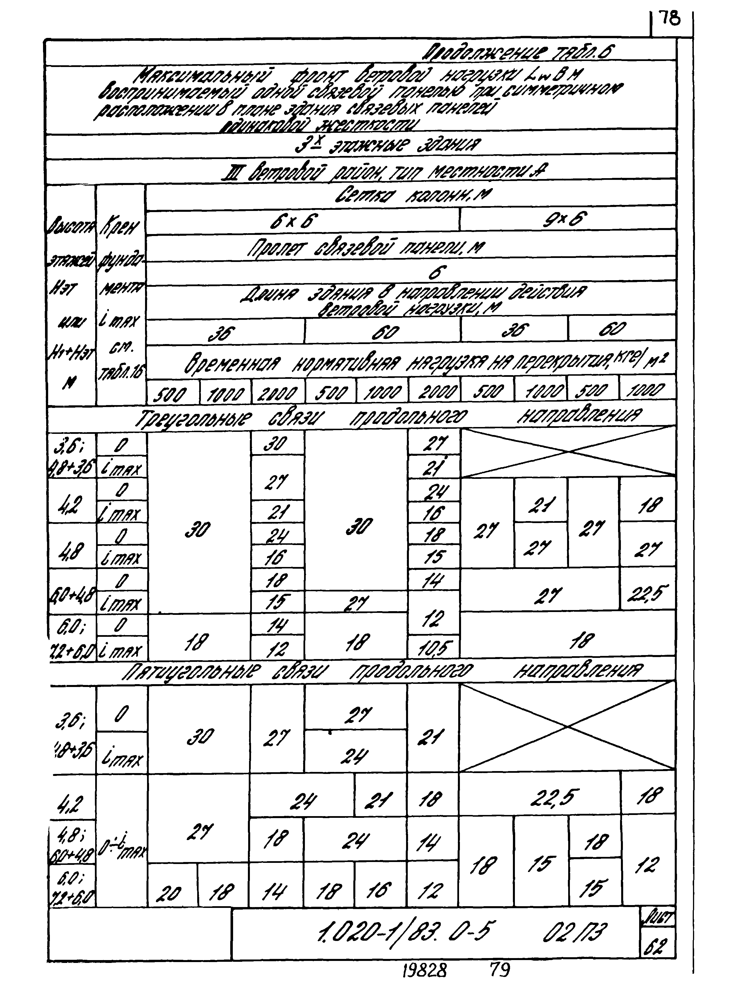 Серия 1.020-1/83