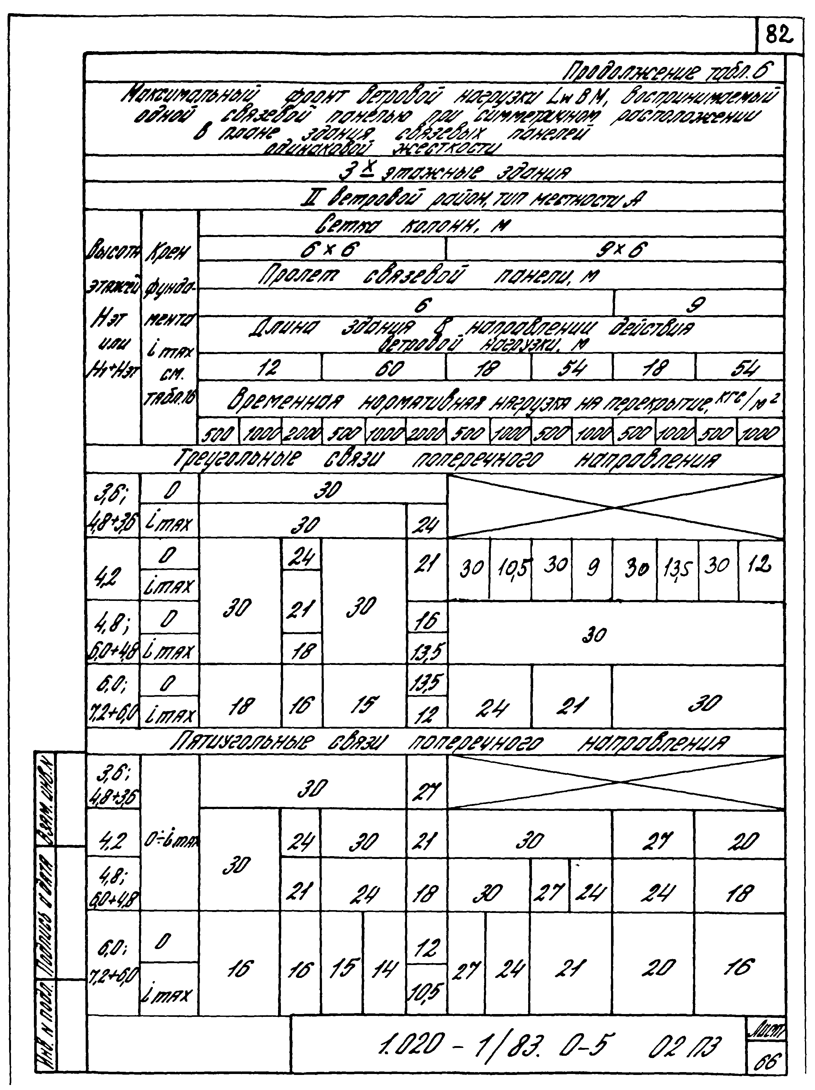 Серия 1.020-1/83