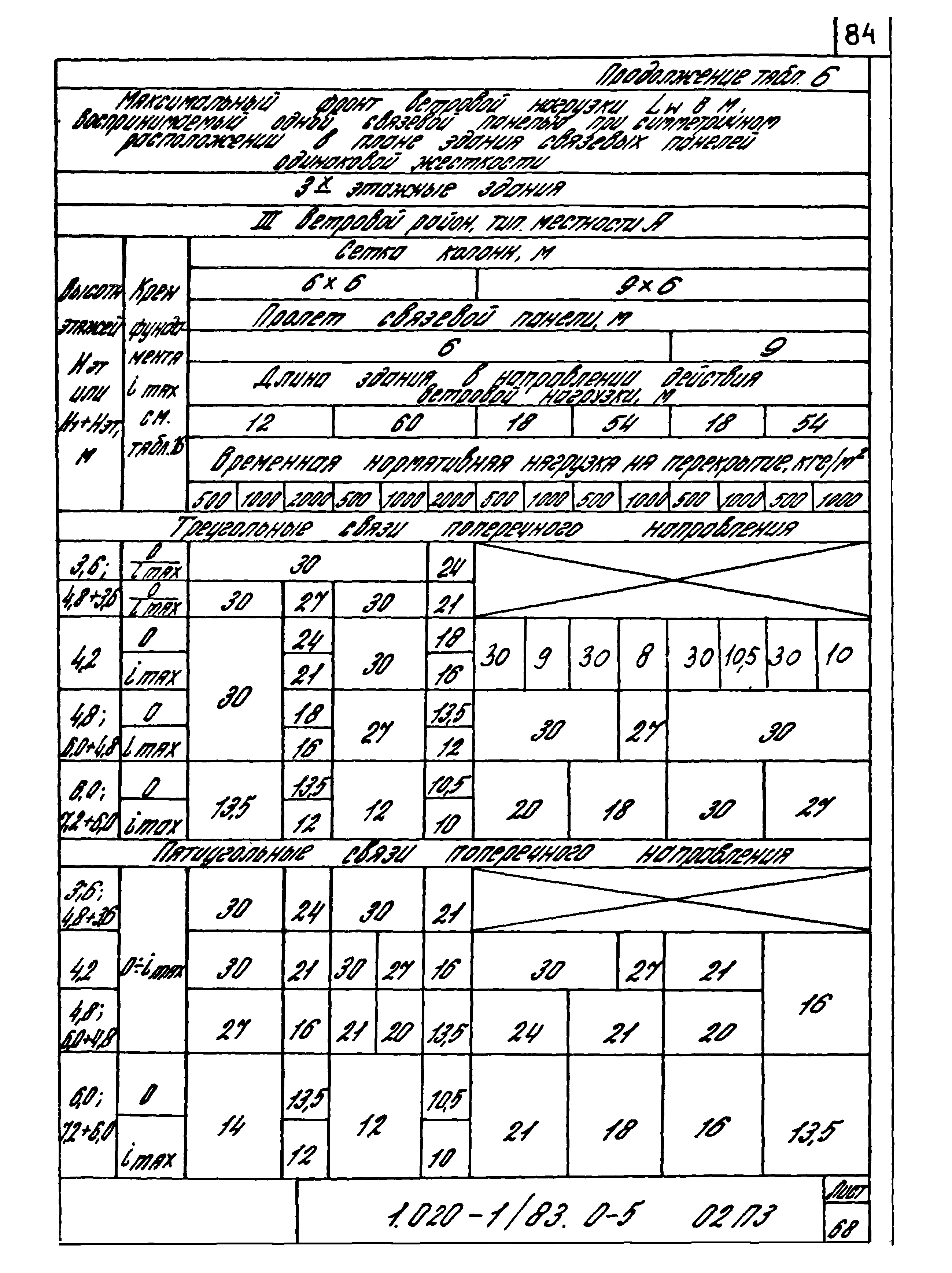 Серия 1.020-1/83