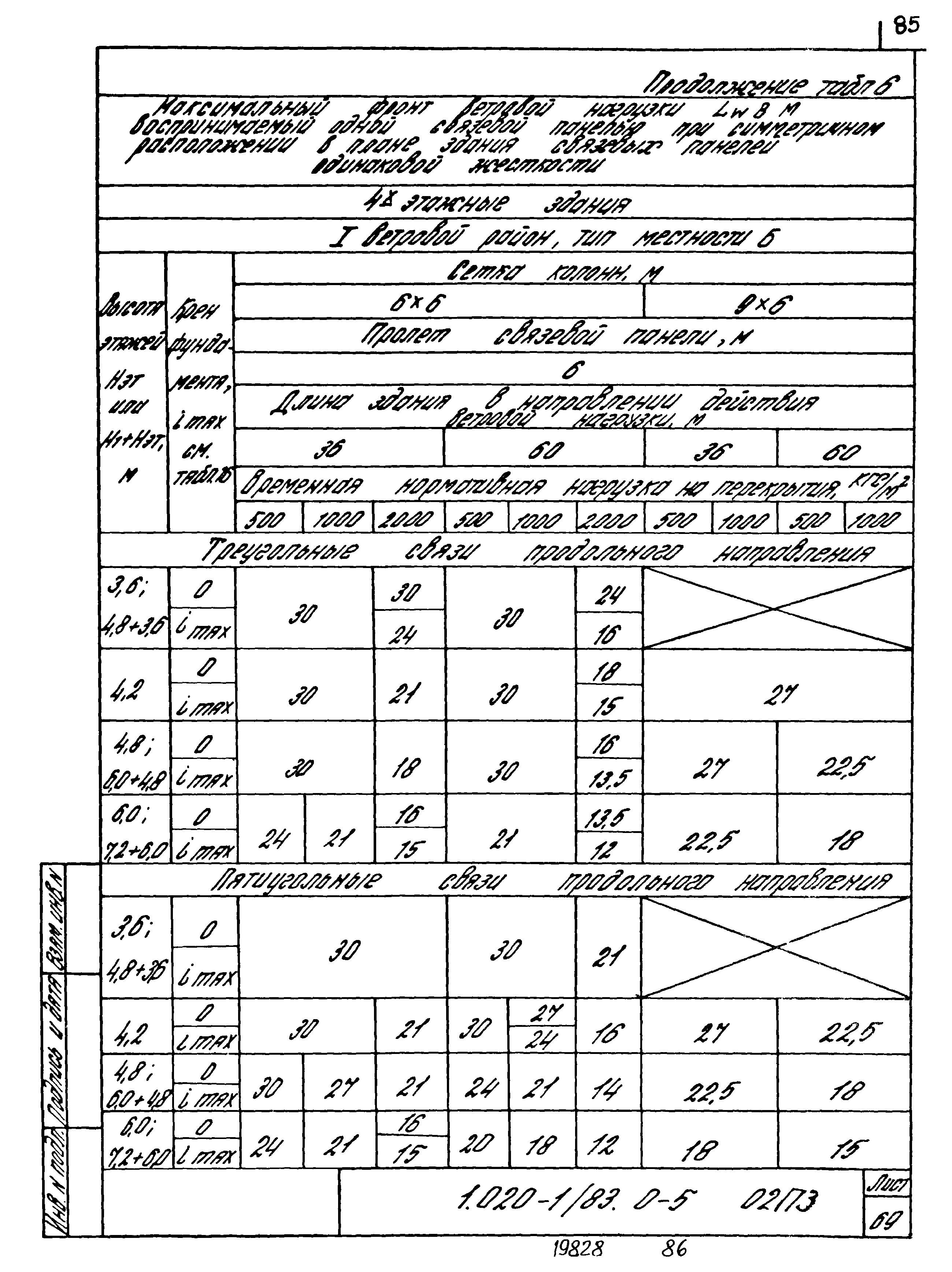 Серия 1.020-1/83