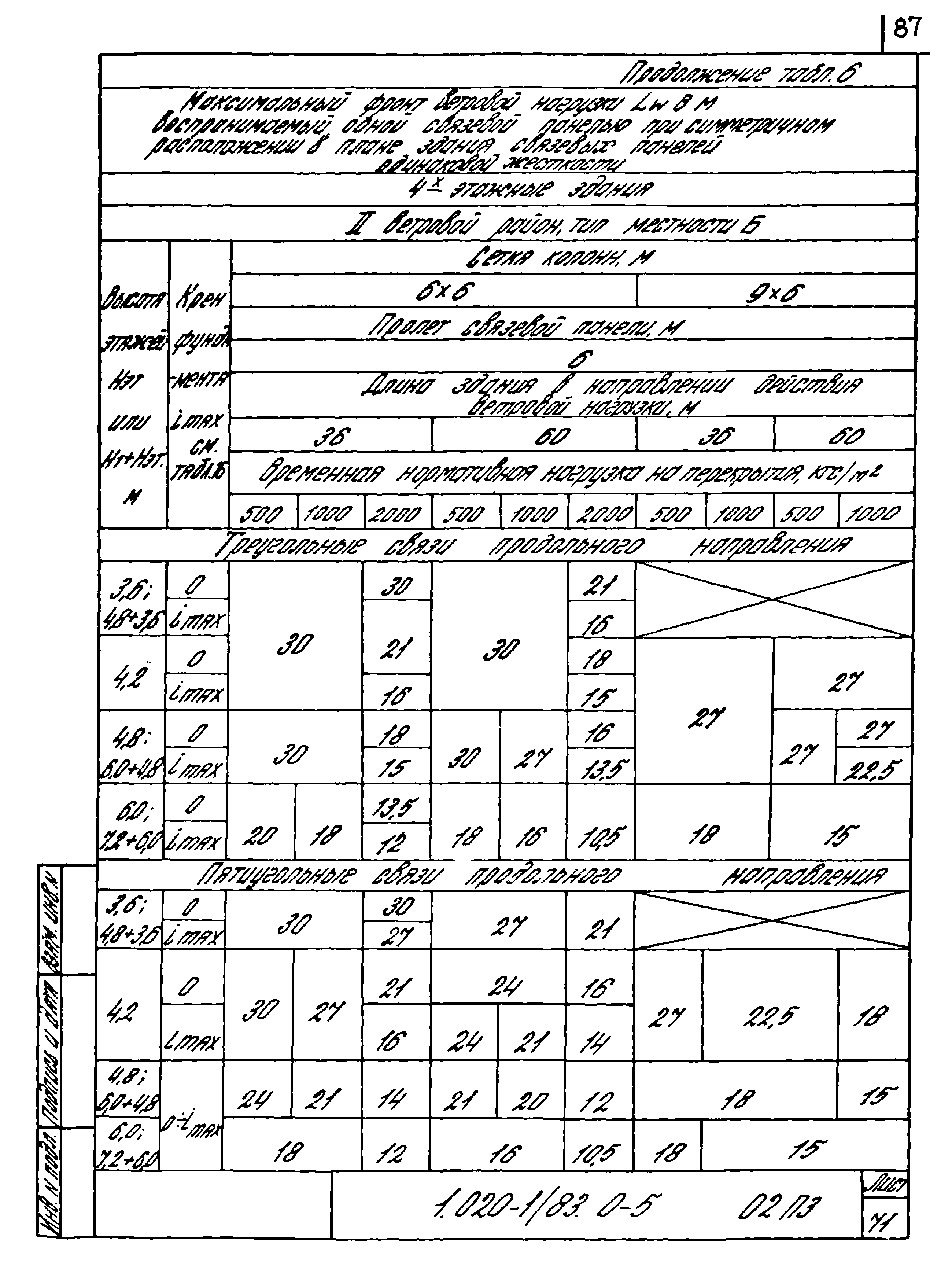 Серия 1.020-1/83