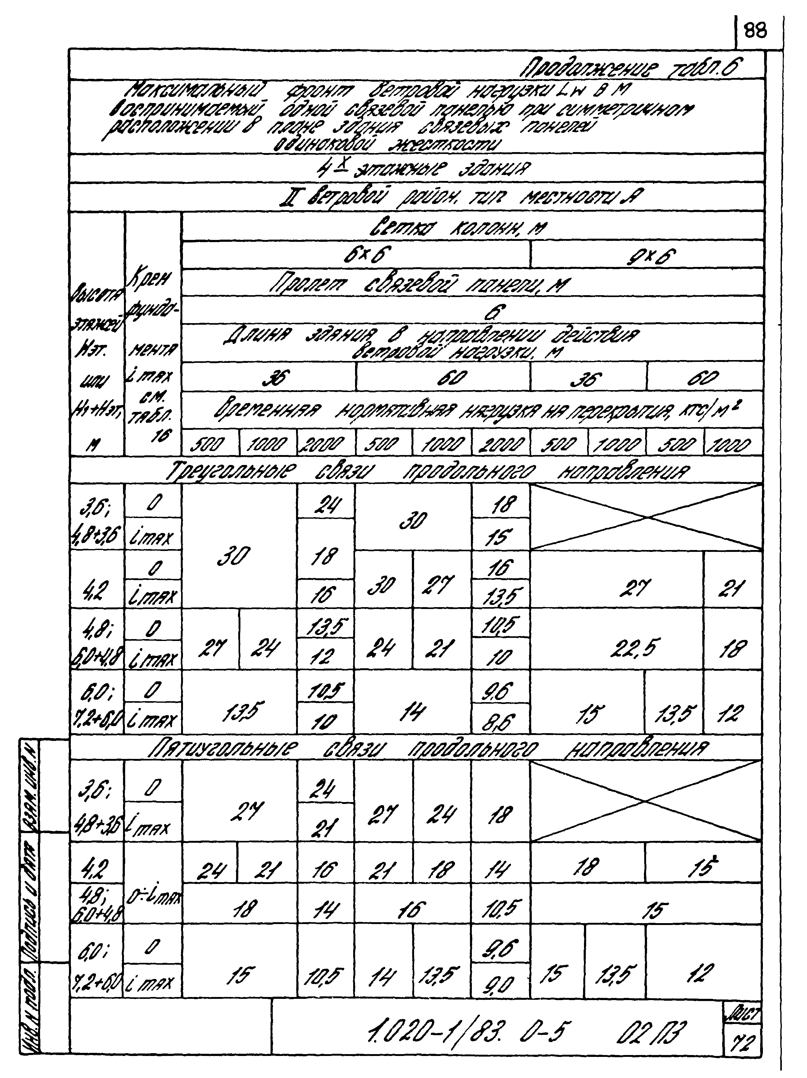 Серия 1.020-1/83