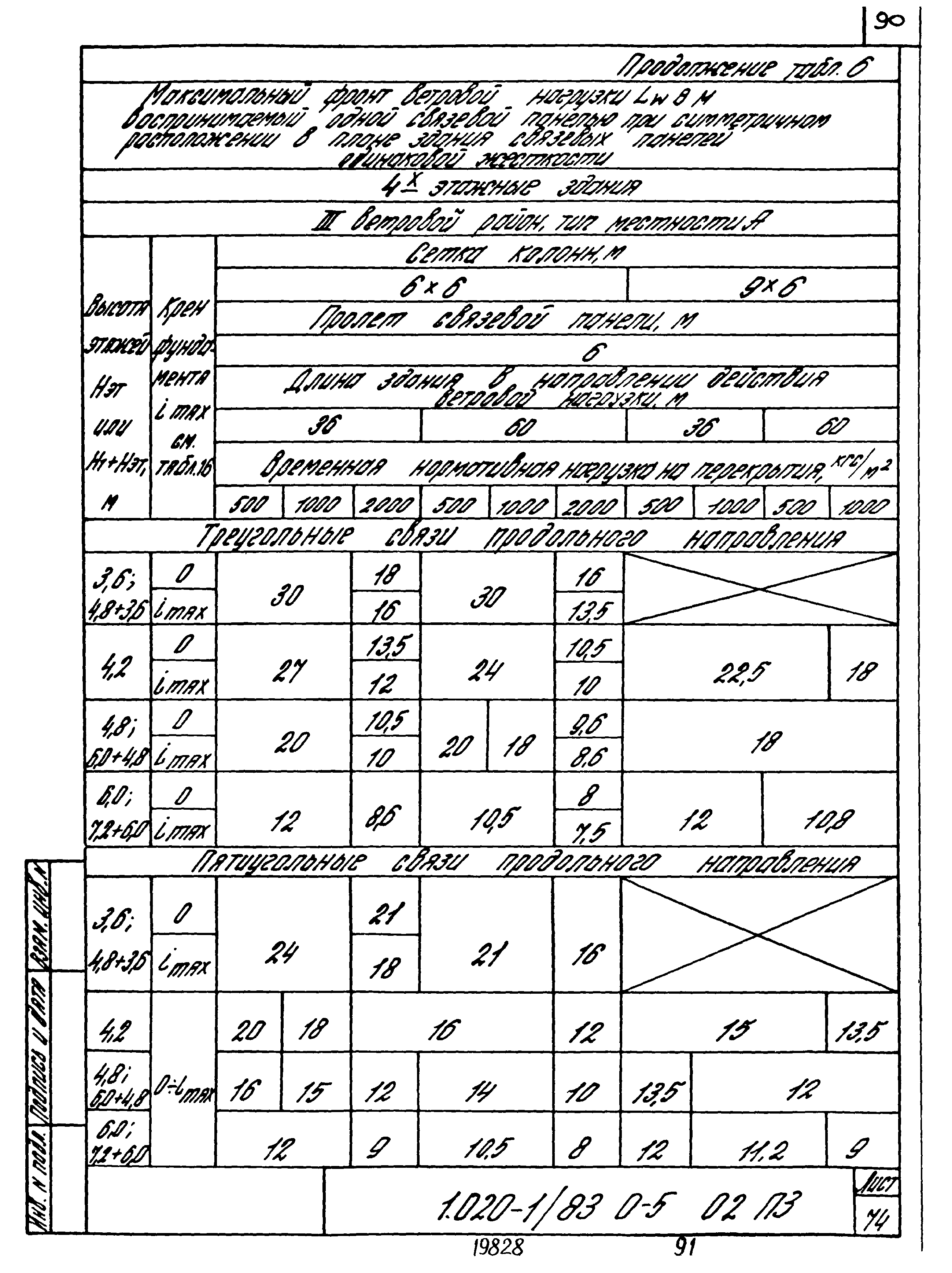 Серия 1.020-1/83