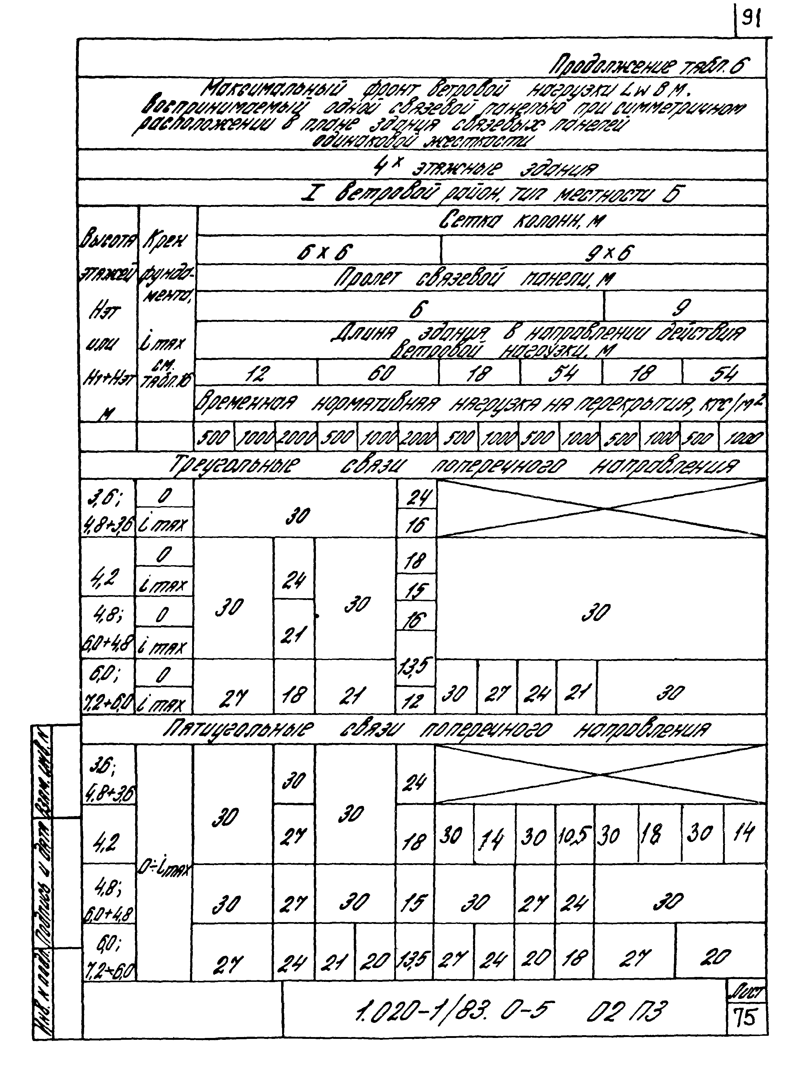 Серия 1.020-1/83