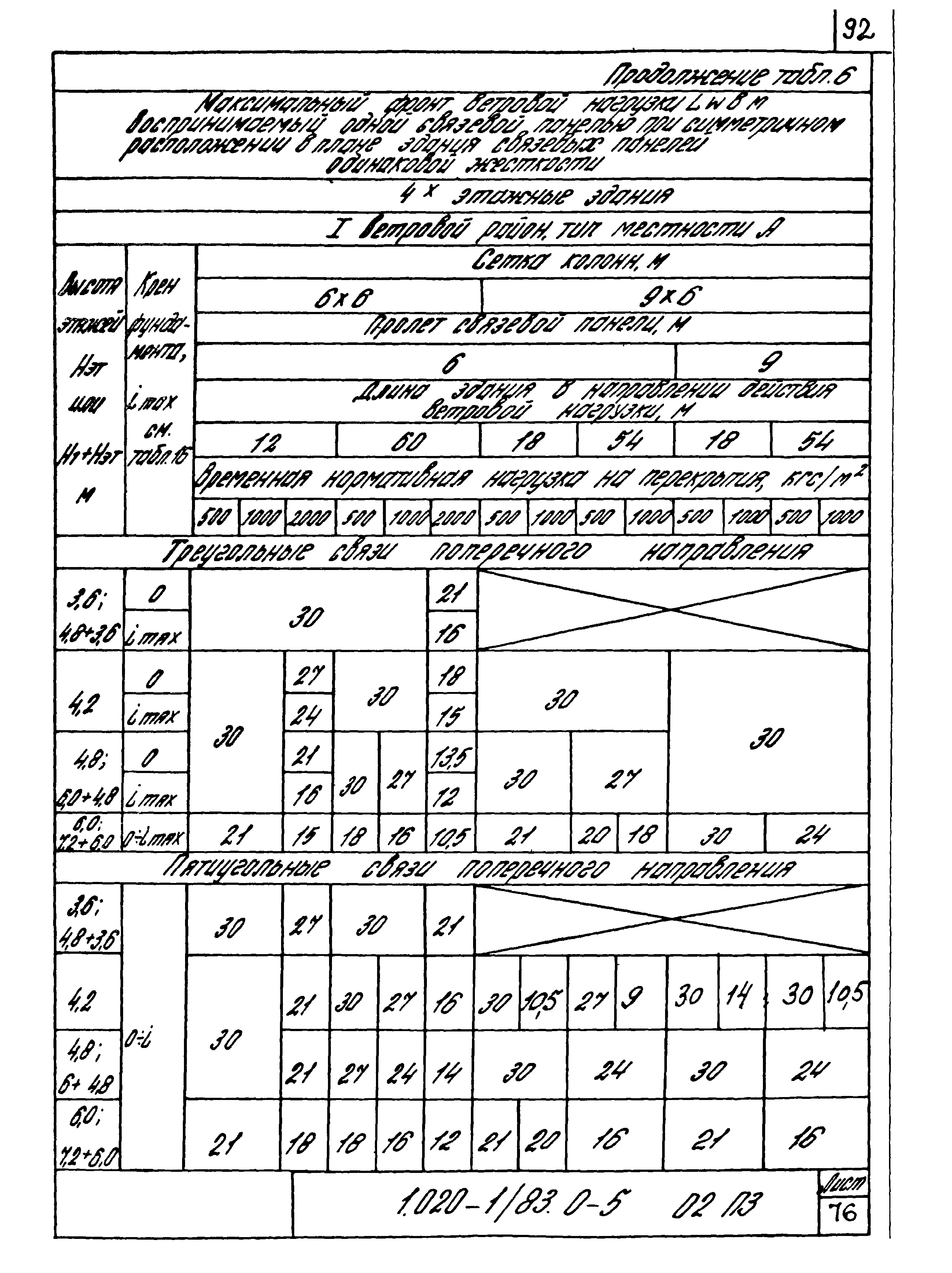 Серия 1.020-1/83