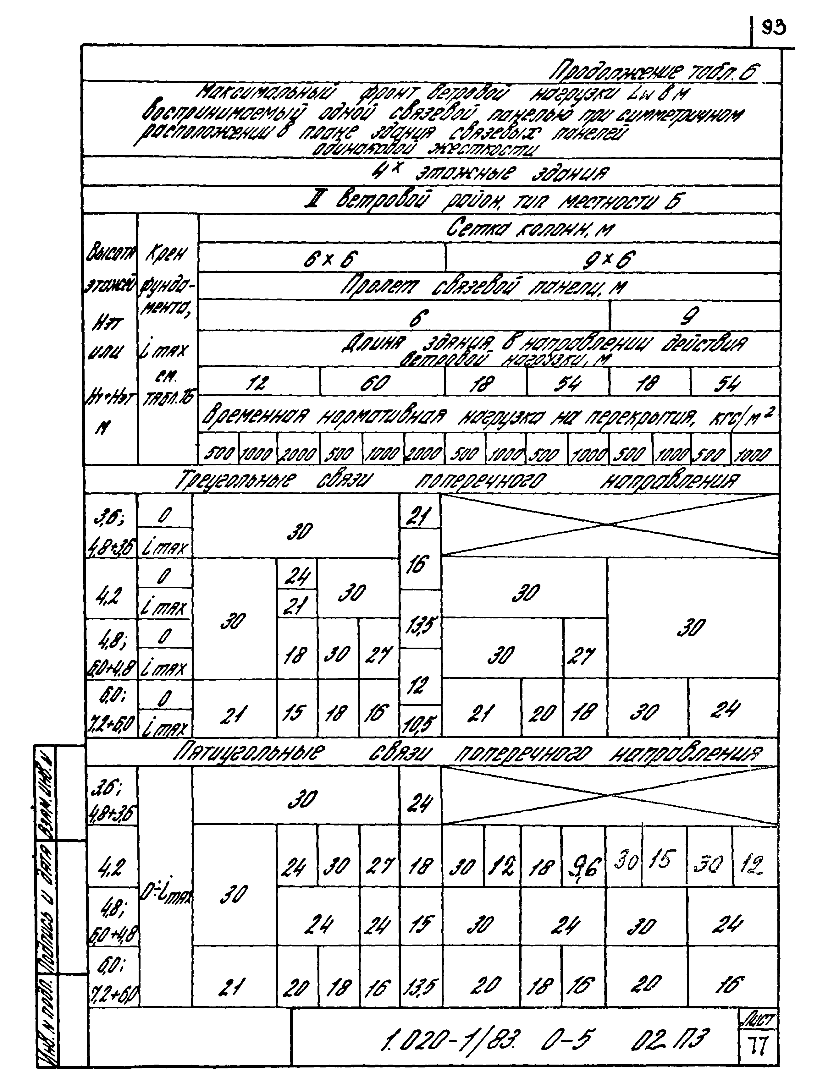 Серия 1.020-1/83