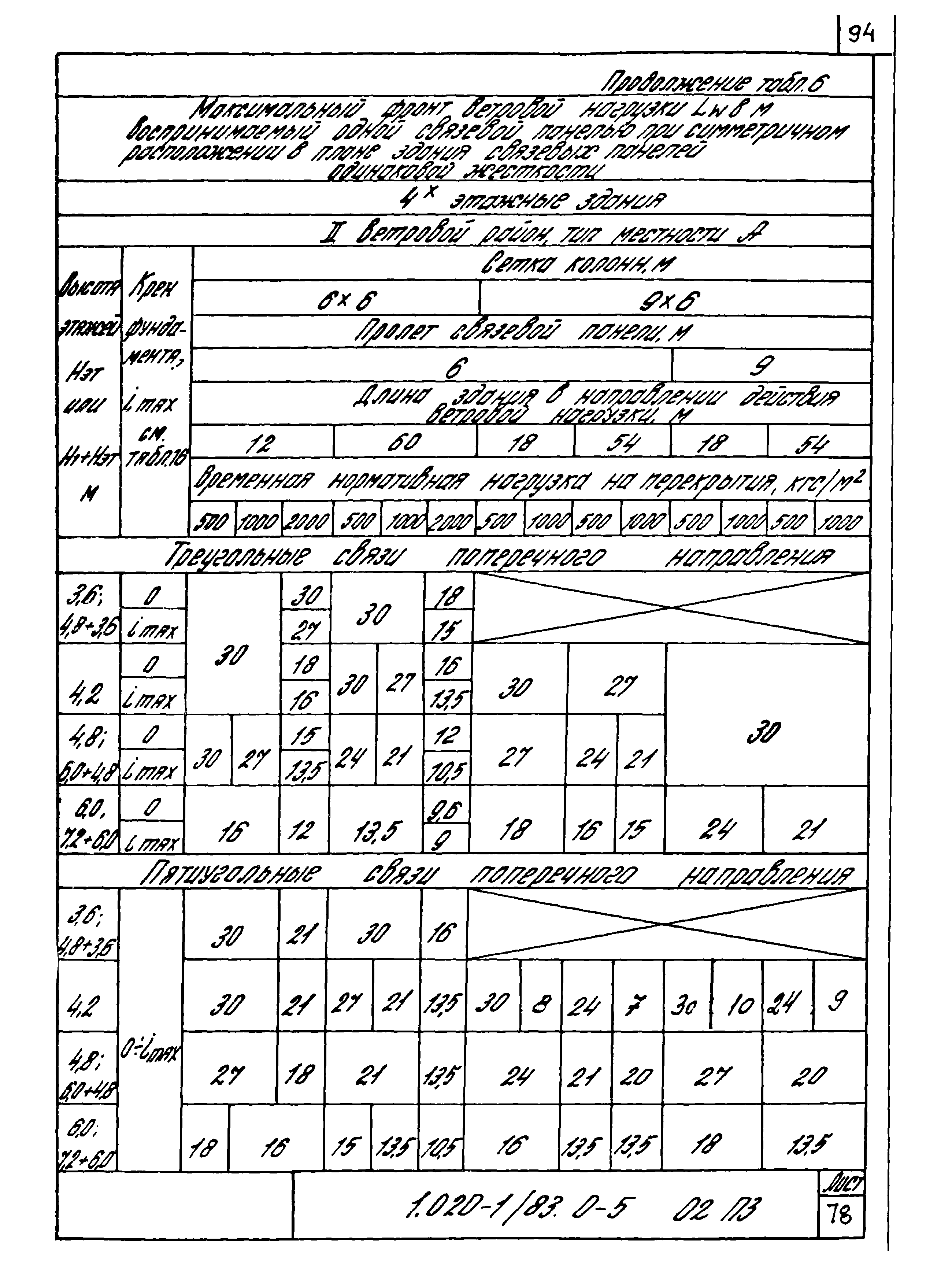 Серия 1.020-1/83