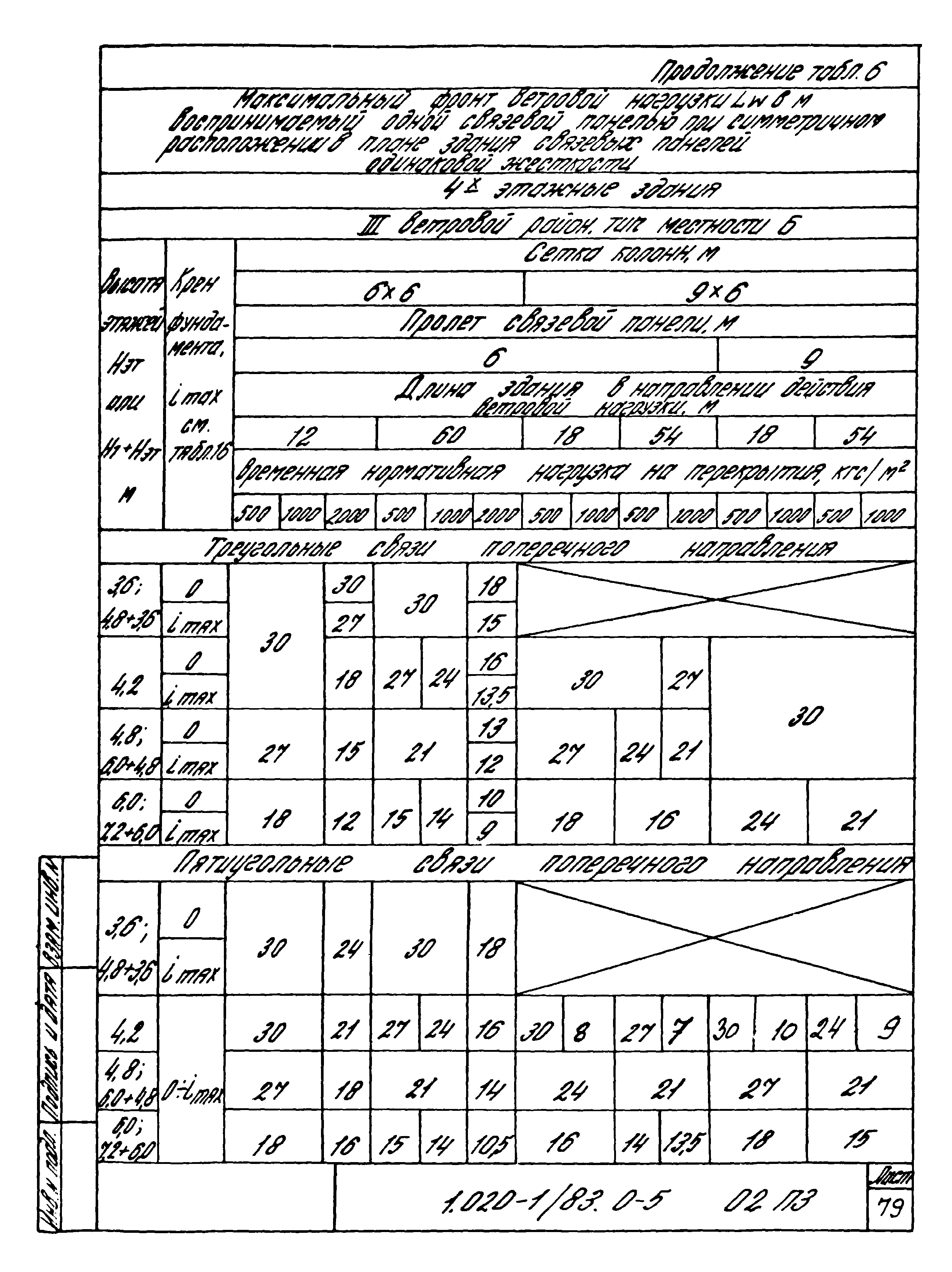 Серия 1.020-1/83