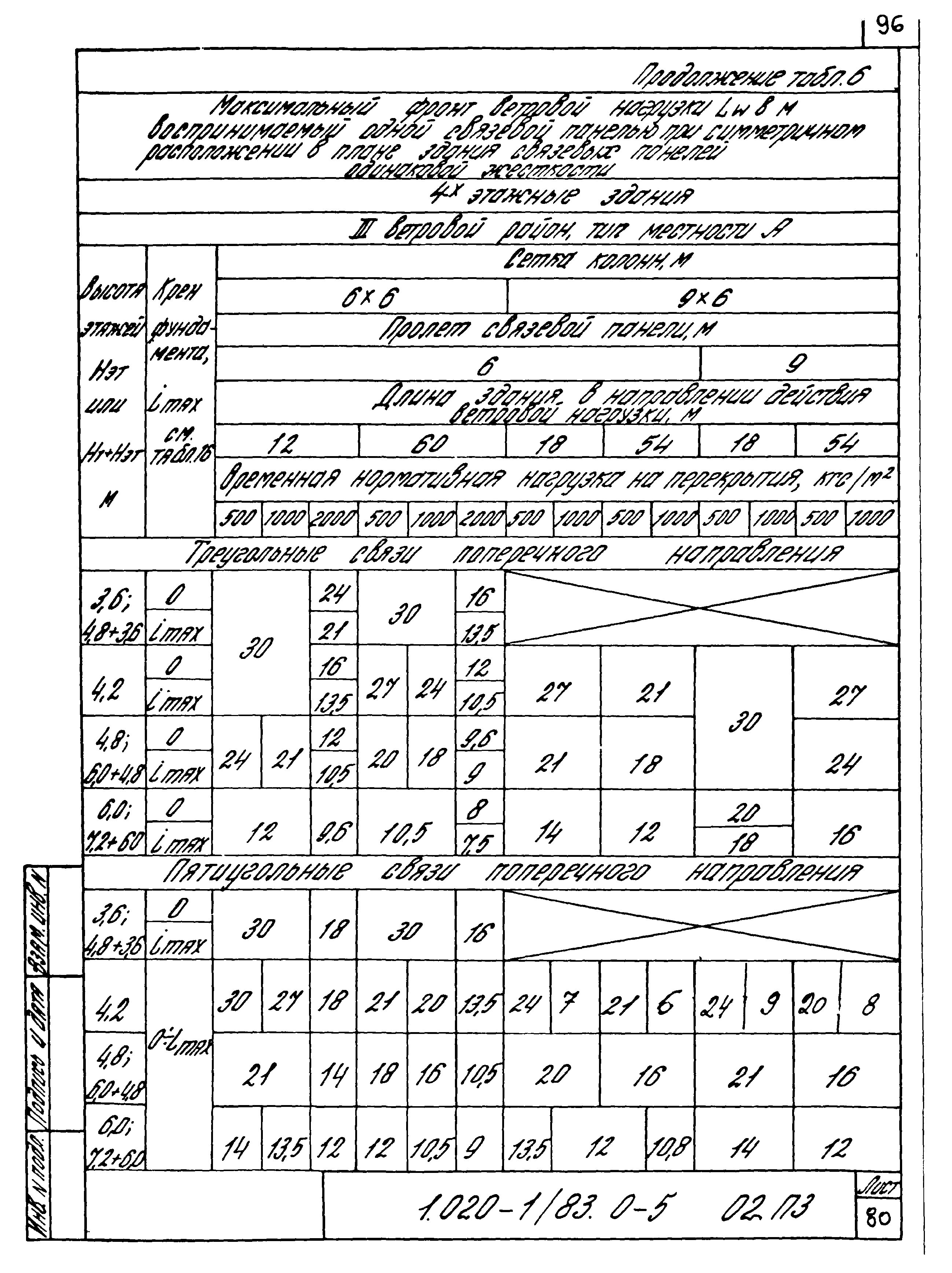 Серия 1.020-1/83