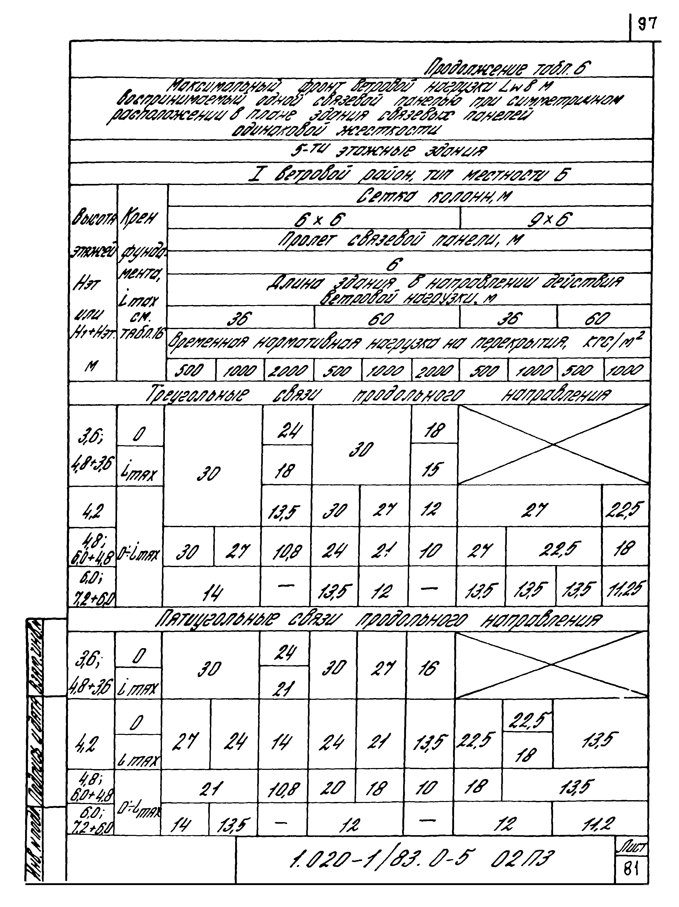 Серия 1.020-1/83