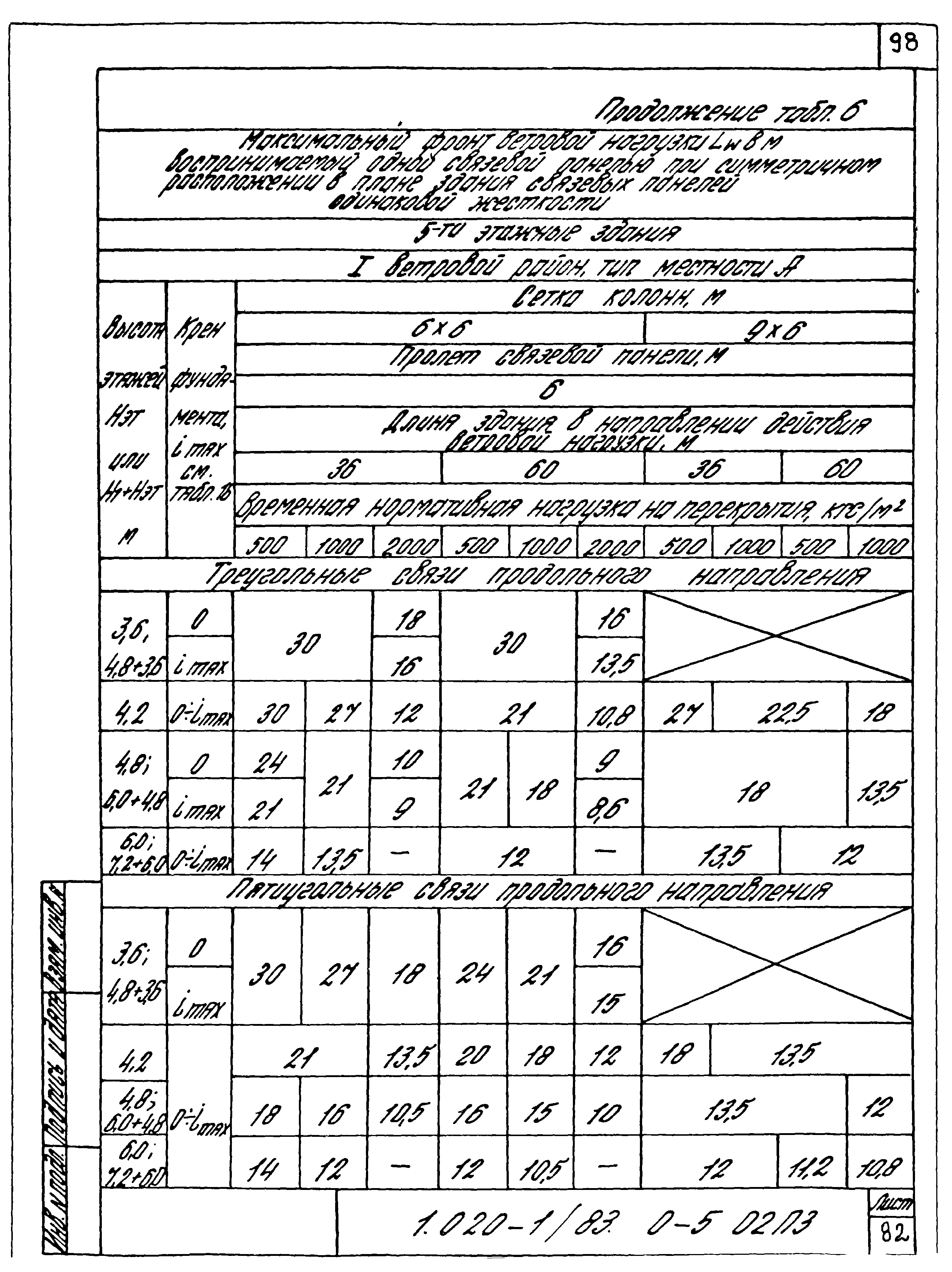 Серия 1.020-1/83