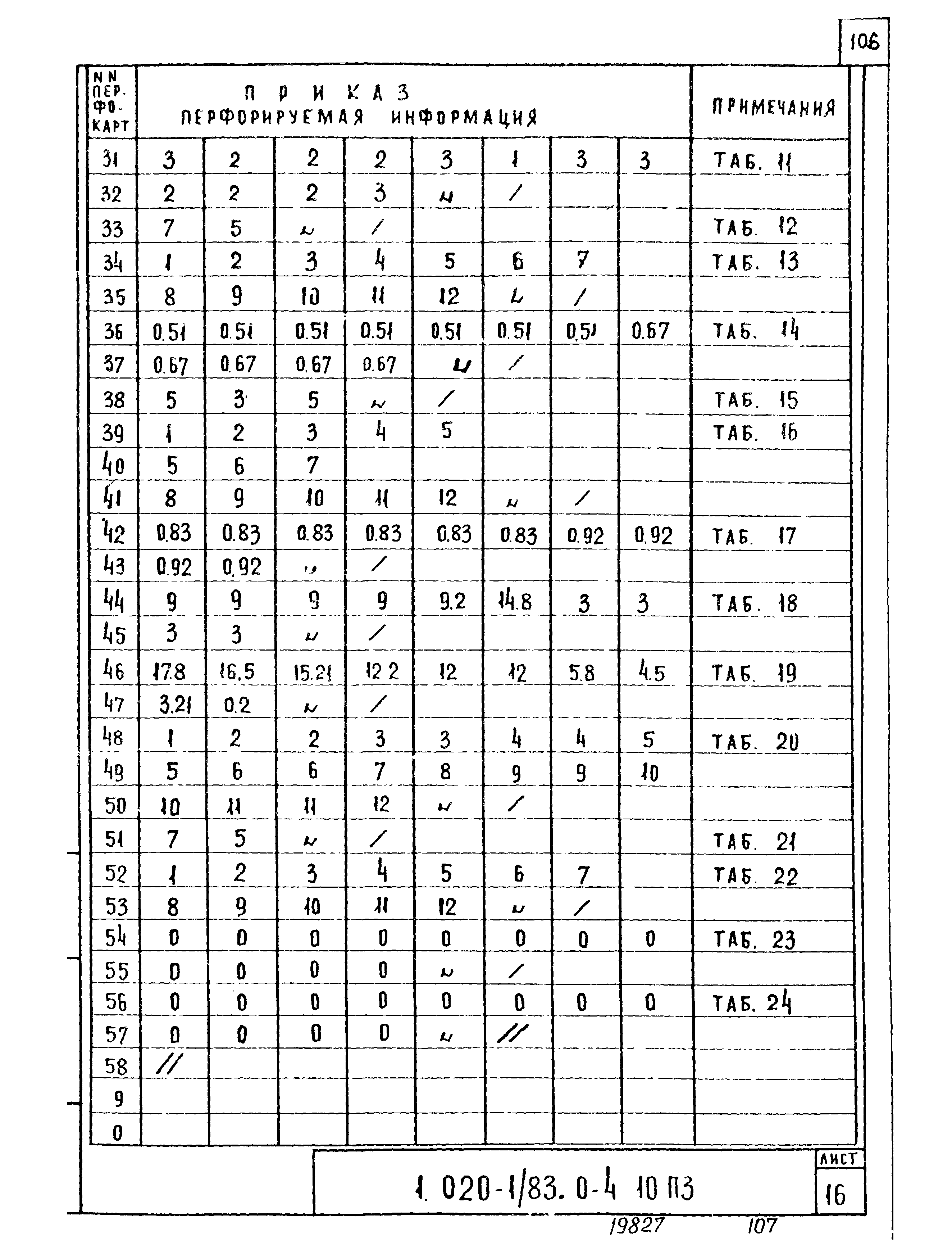 Серия 1.020-1/83