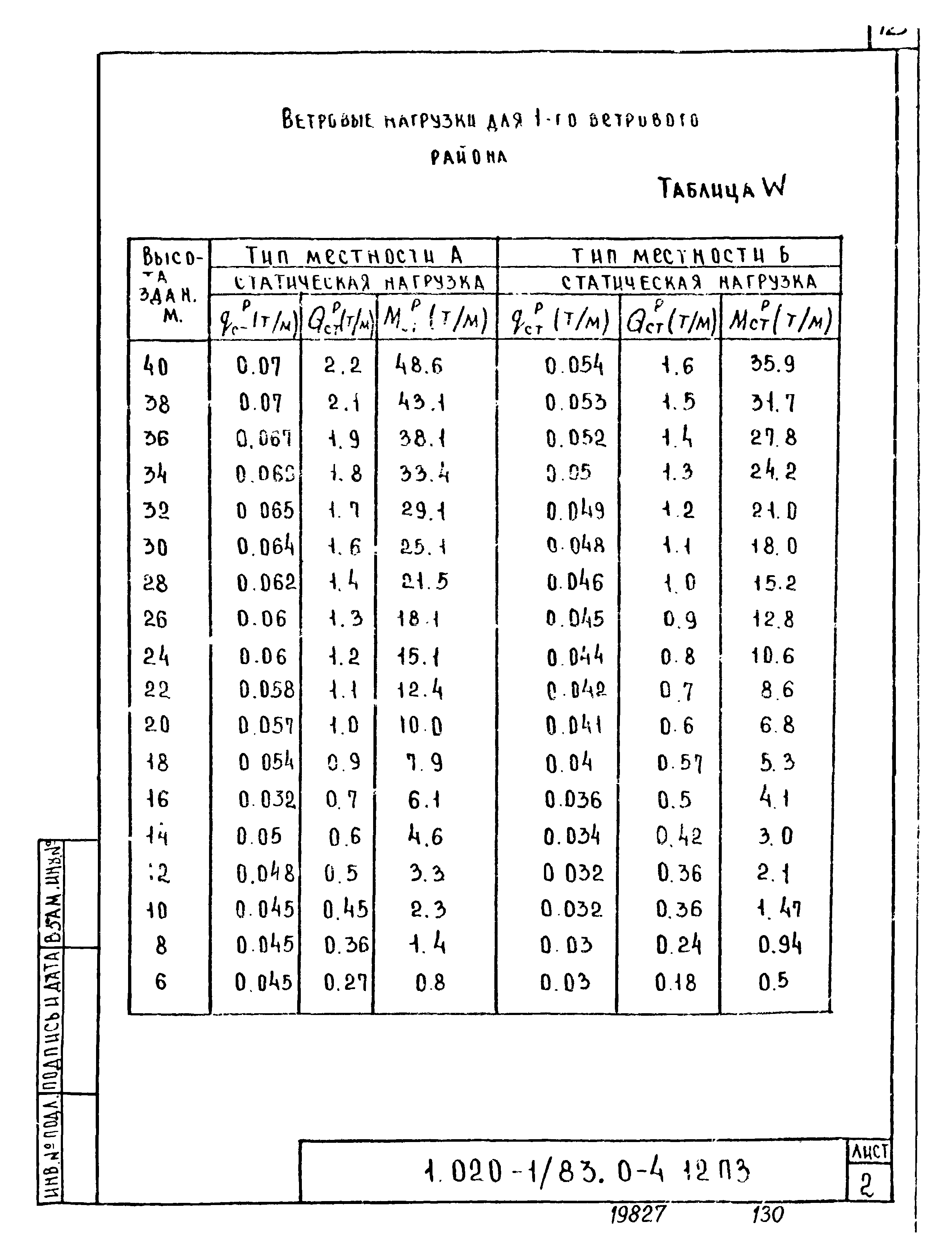 Серия 1.020-1/83