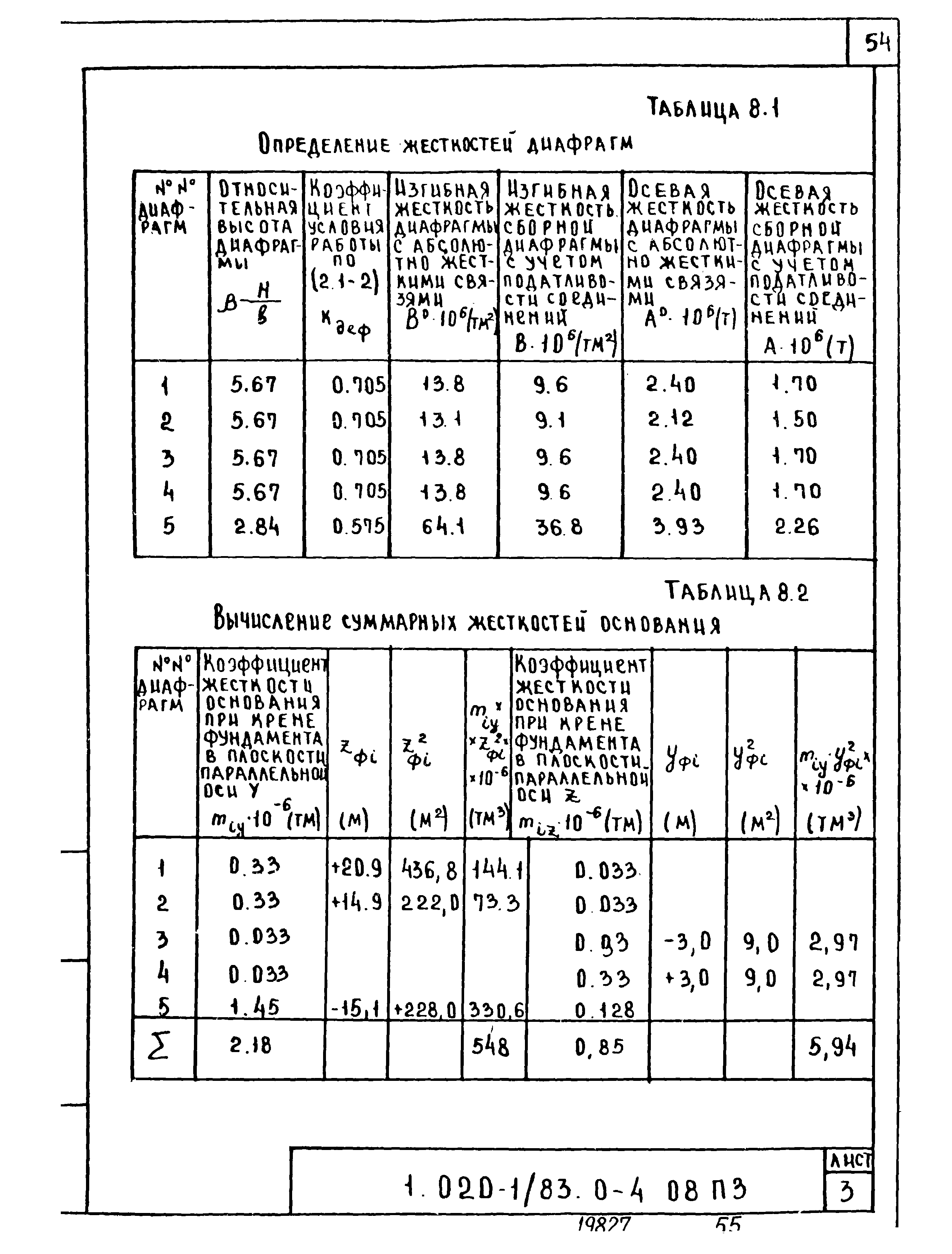 Серия 1.020-1/83