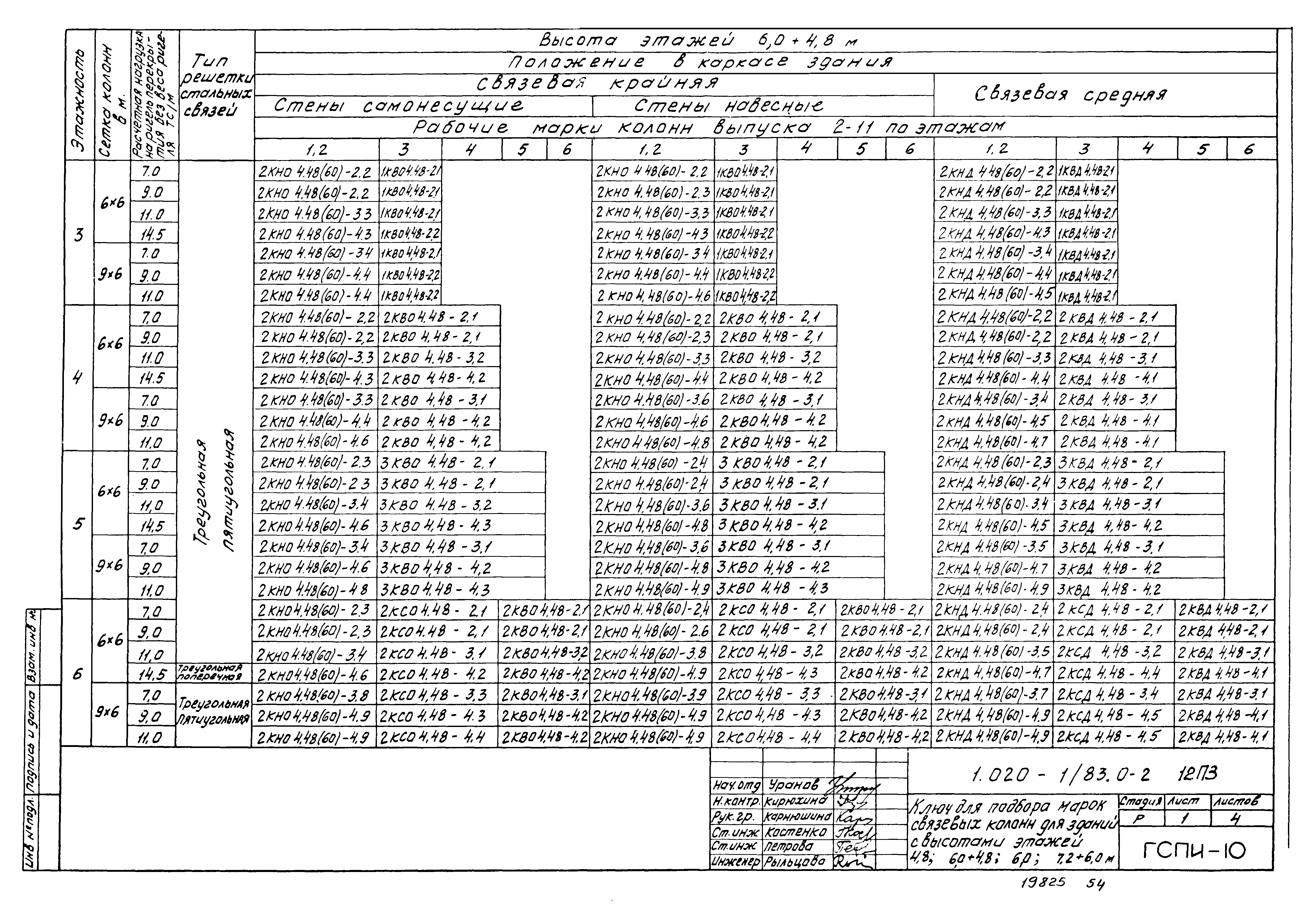 Серия 1.020-1/83