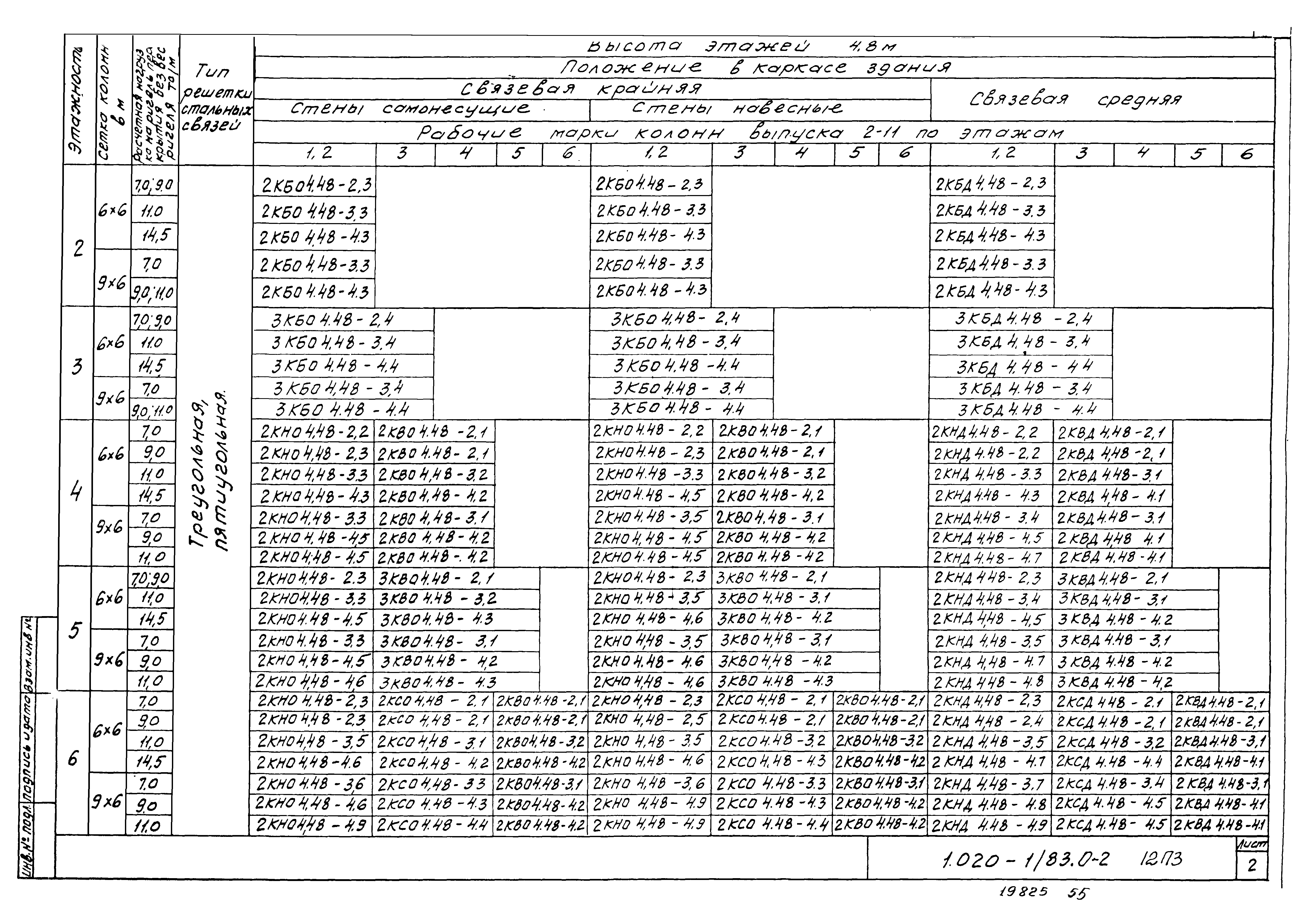 Серия 1.020-1/83