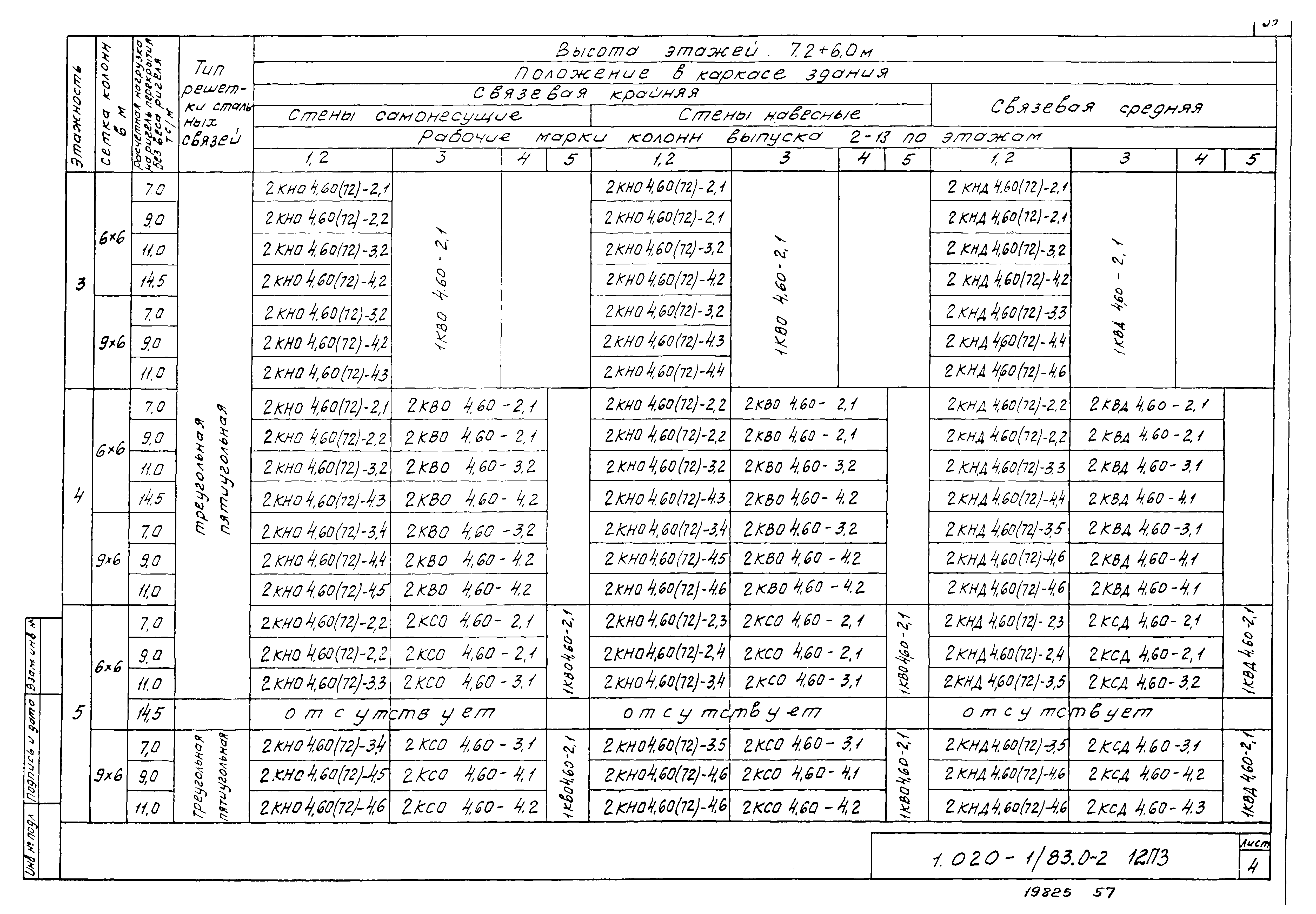 Серия 1.020-1/83