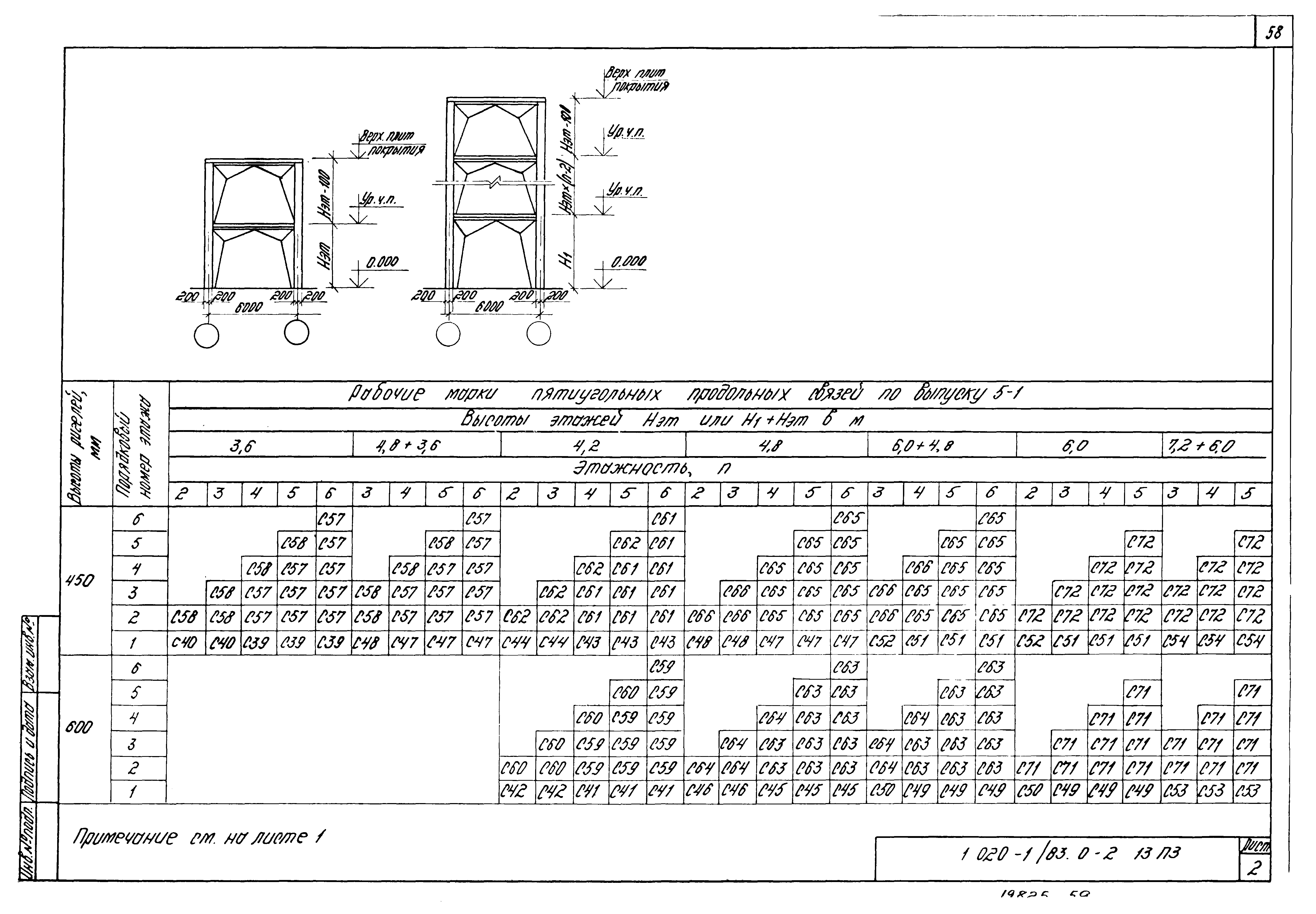 Серия 1.020-1/83